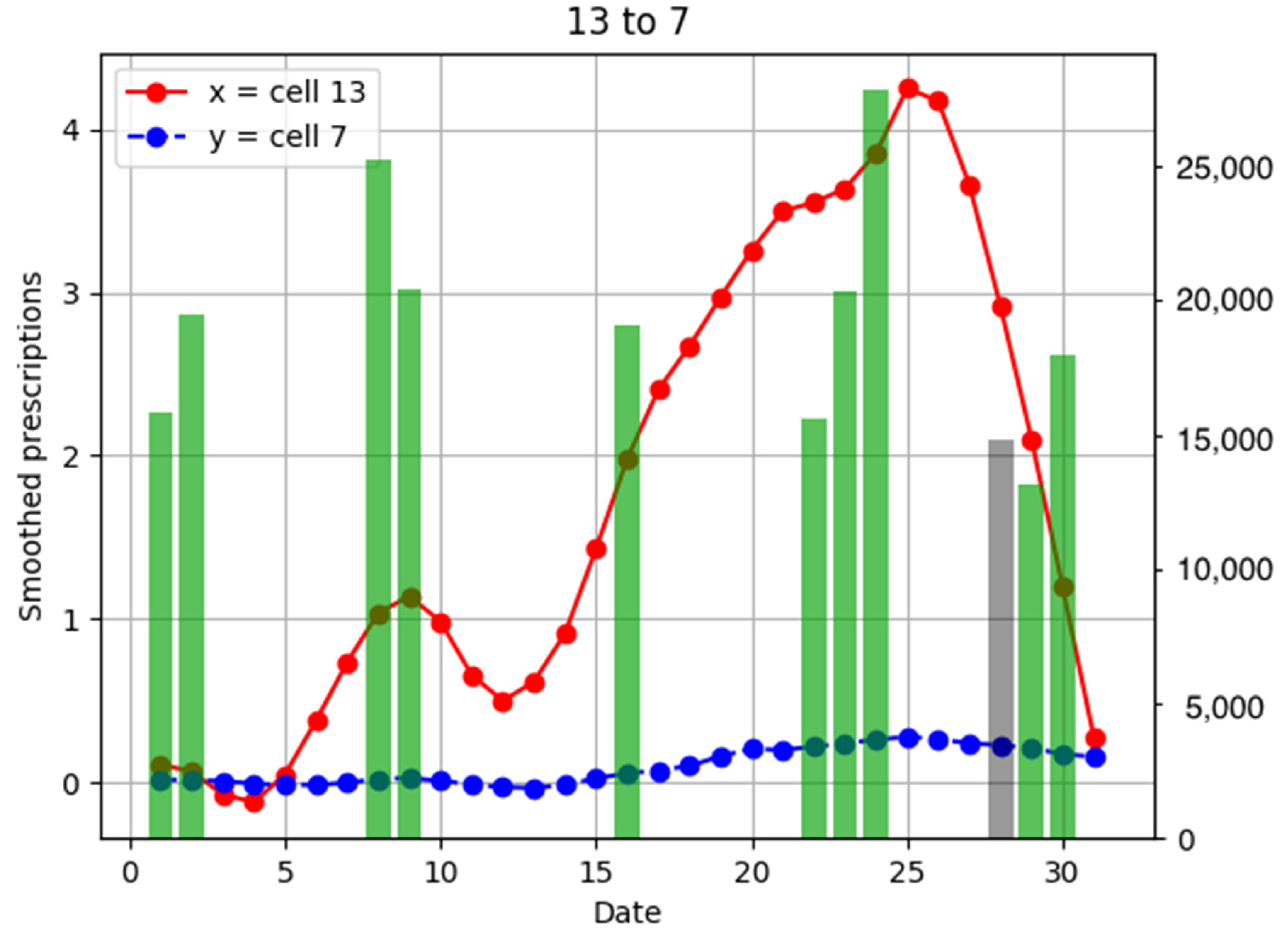 Ijerph 18 07439 g008
