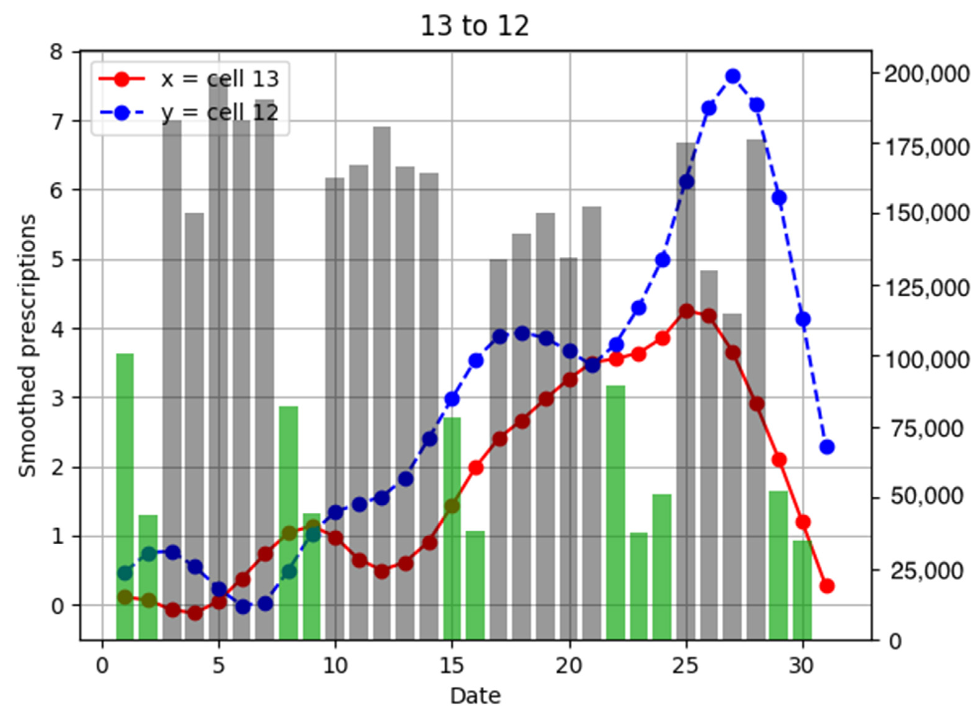 Ijerph 18 07439 g009