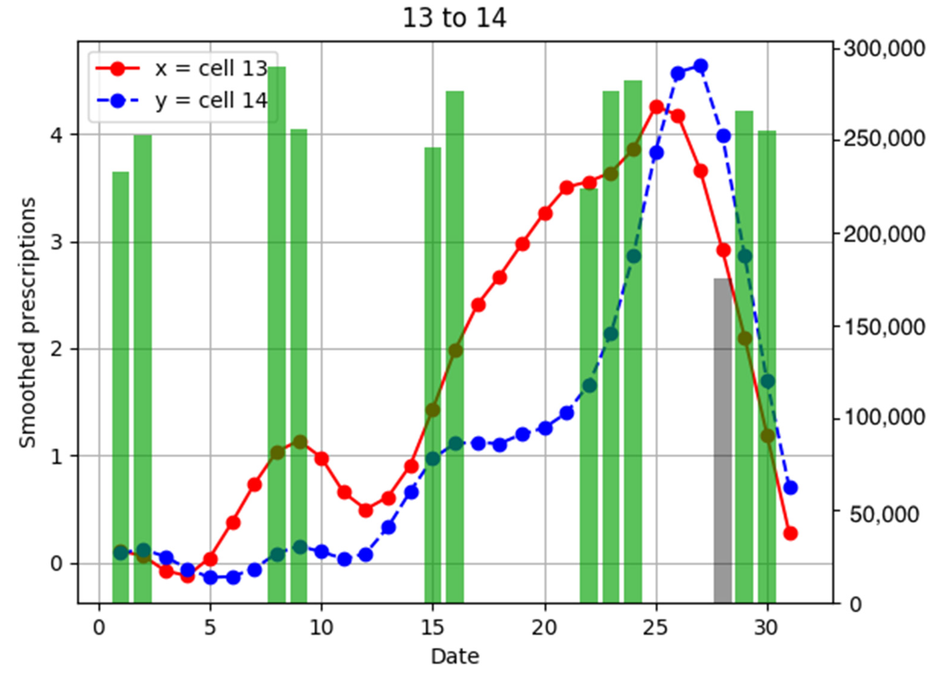 Ijerph 18 07439 g010