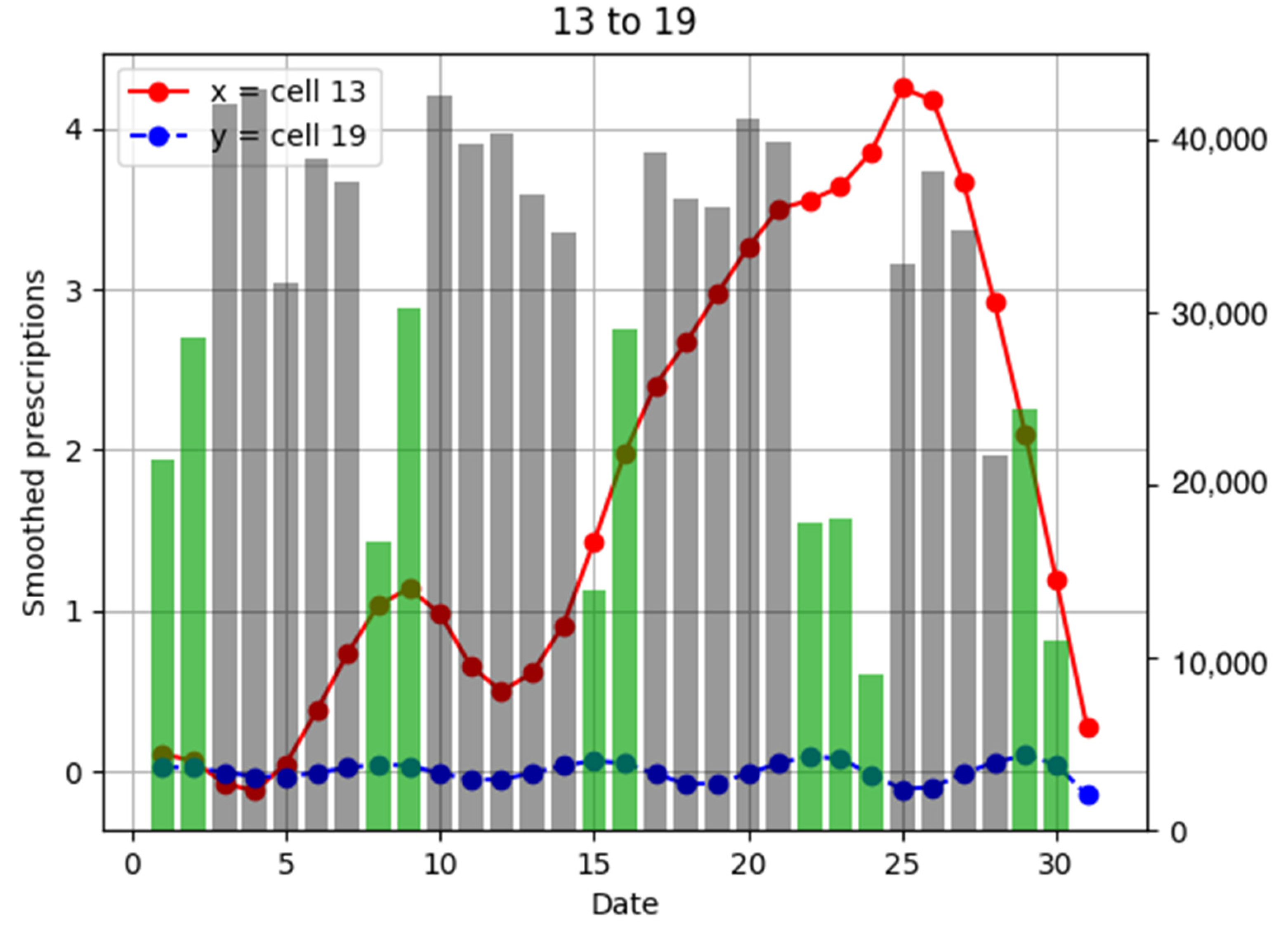 Ijerph 18 07439 g012