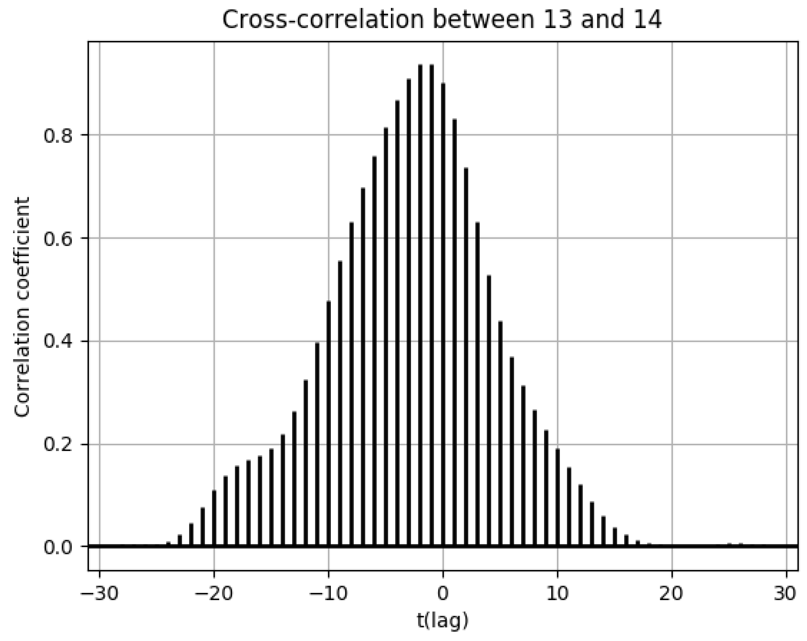 Ijerph 18 07439 g015