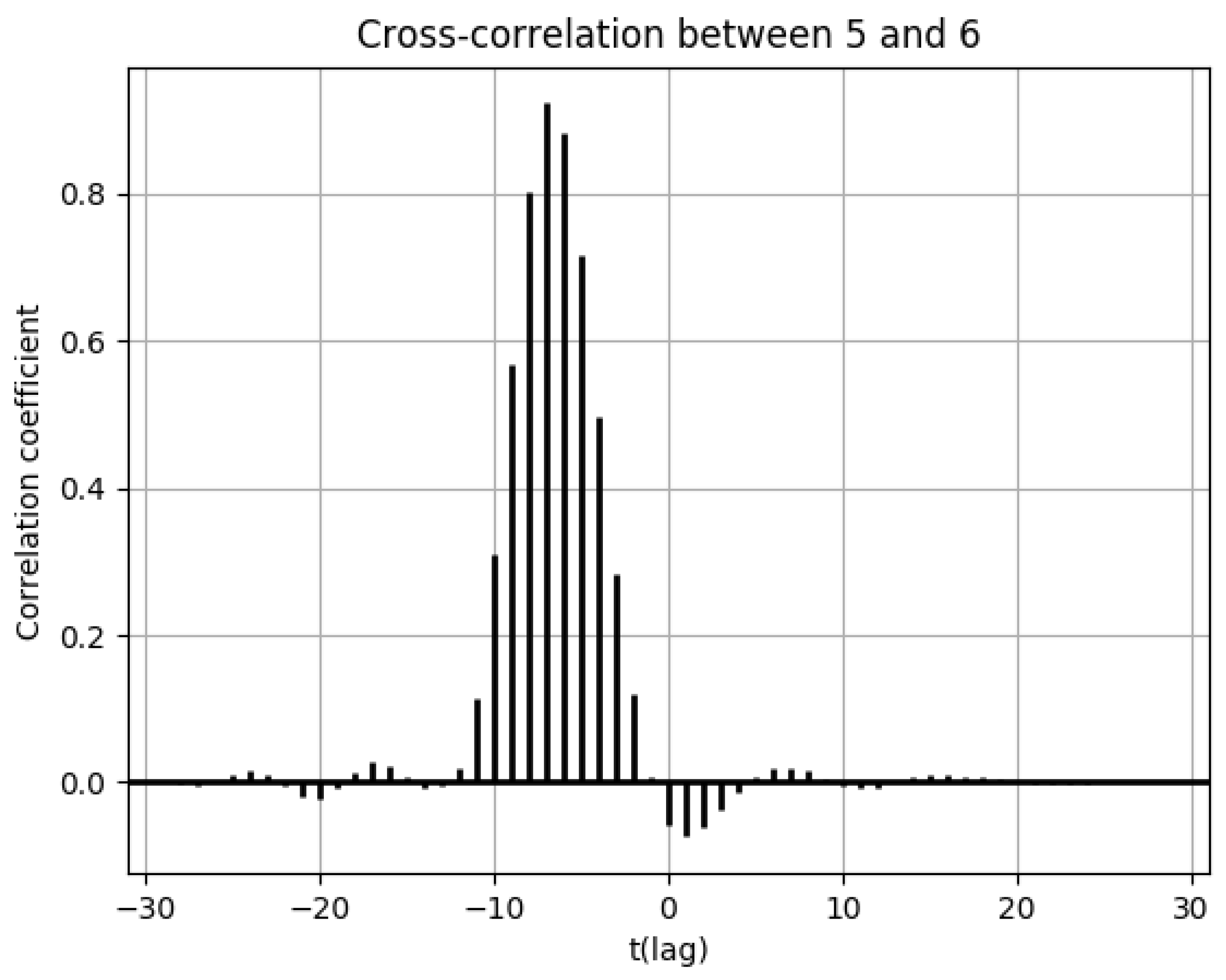 Ijerph 18 07439 g016