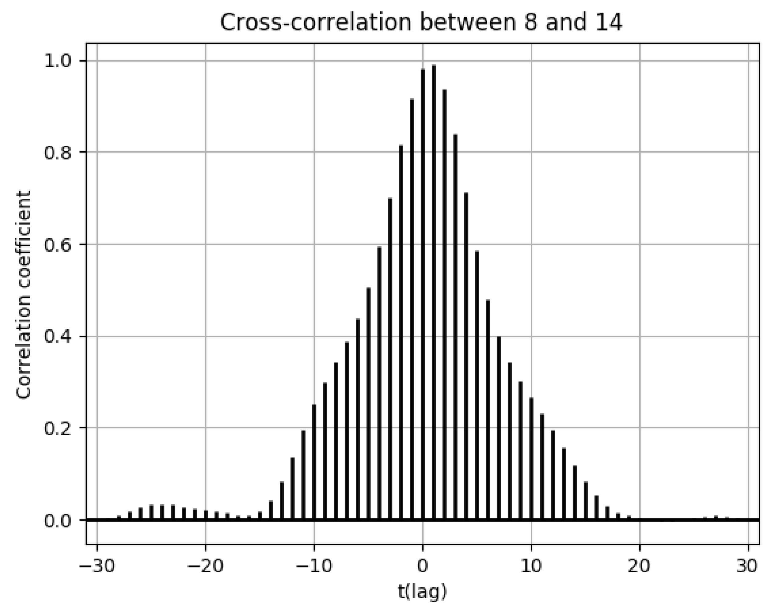 Ijerph 18 07439 g018