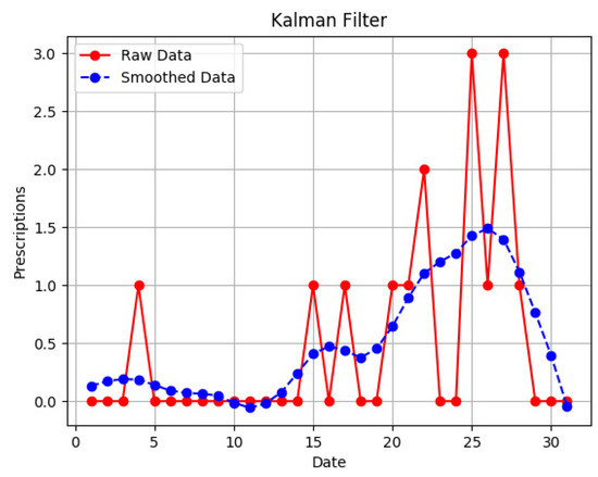 Ijerph 18 07439 g0a1