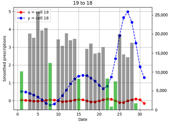 Ijerph 18 07439 g0a10