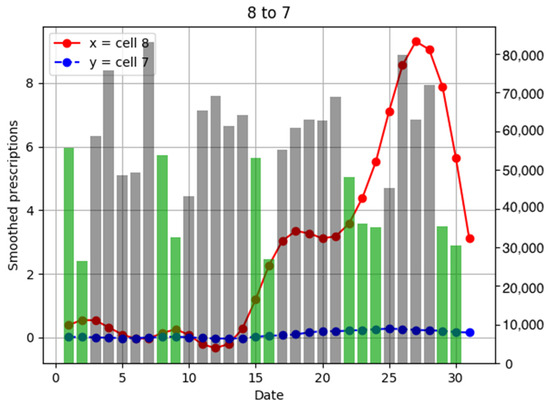 Ijerph 18 07439 g0a16