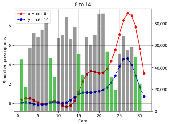 Ijerph 18 07439 g0a18