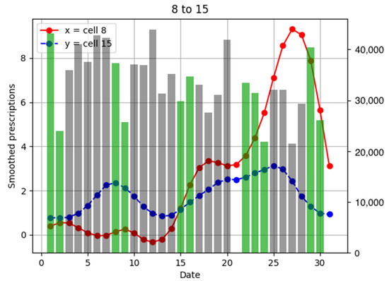 Ijerph 18 07439 g0a19