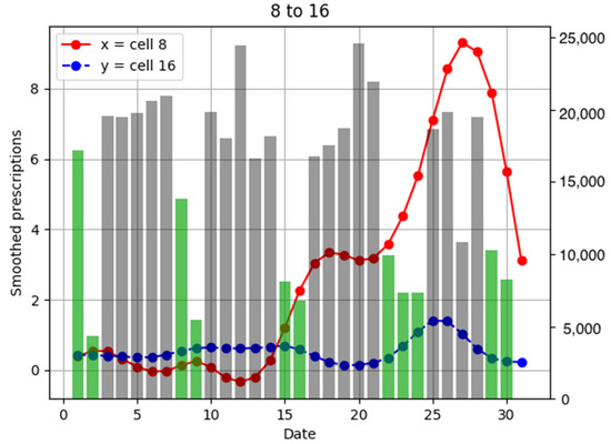 Ijerph 18 07439 g0a20
