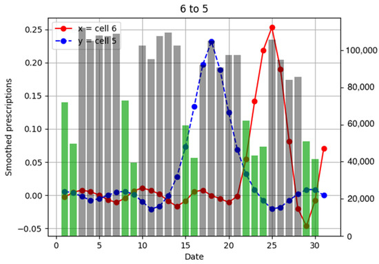 Ijerph 18 07439 g0a3