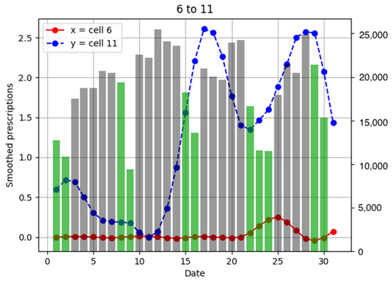 Ijerph 18 07439 g0a4