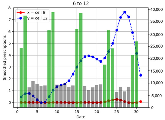 Ijerph 18 07439 g0a5