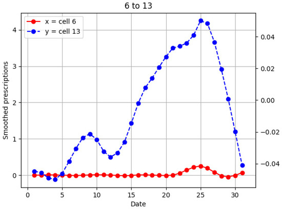 Ijerph 18 07439 g0a6