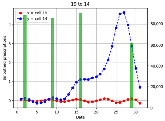 Ijerph 18 07439 g0a9