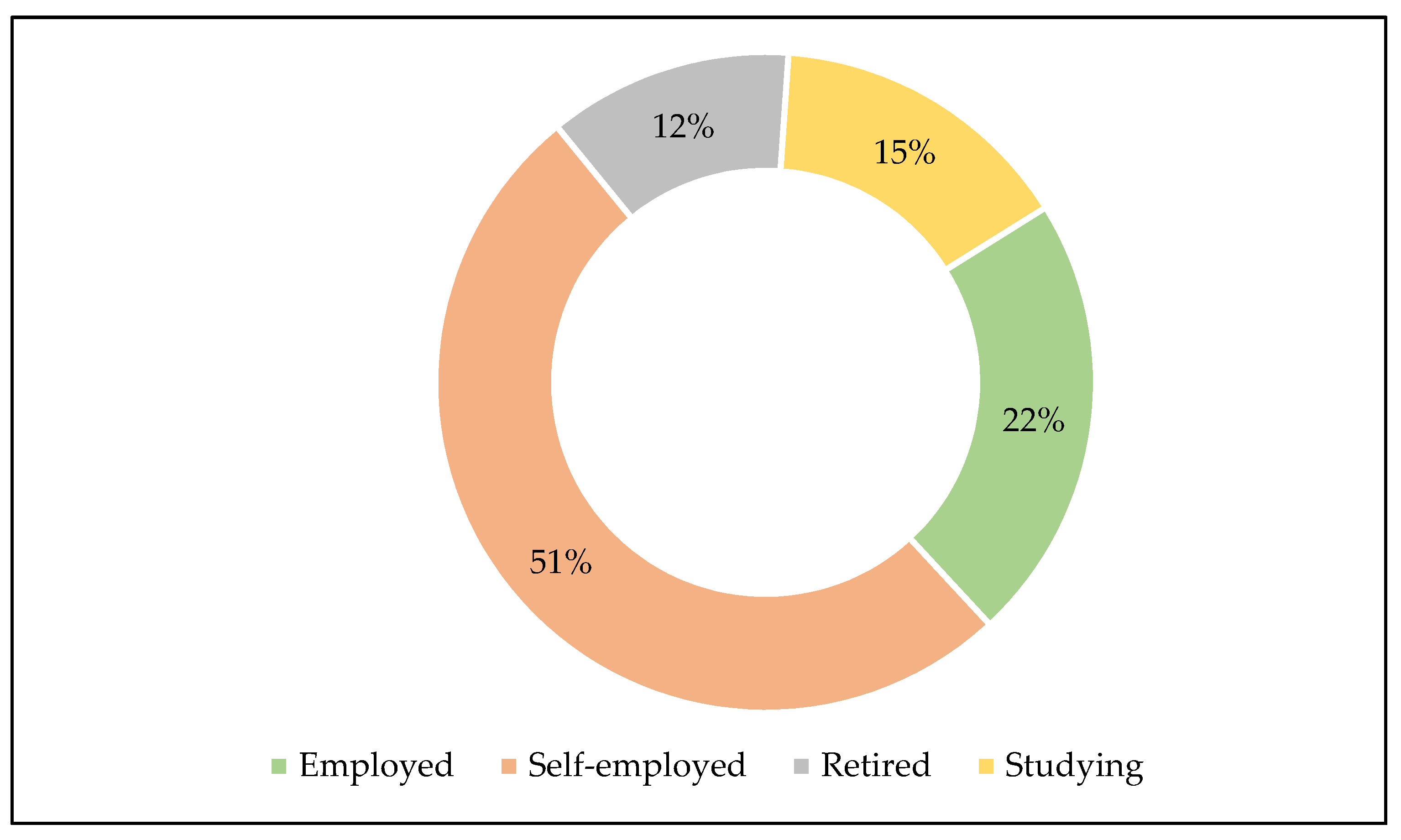 Ijerph 18 07448 g003 Ijerph 18 07448 g003