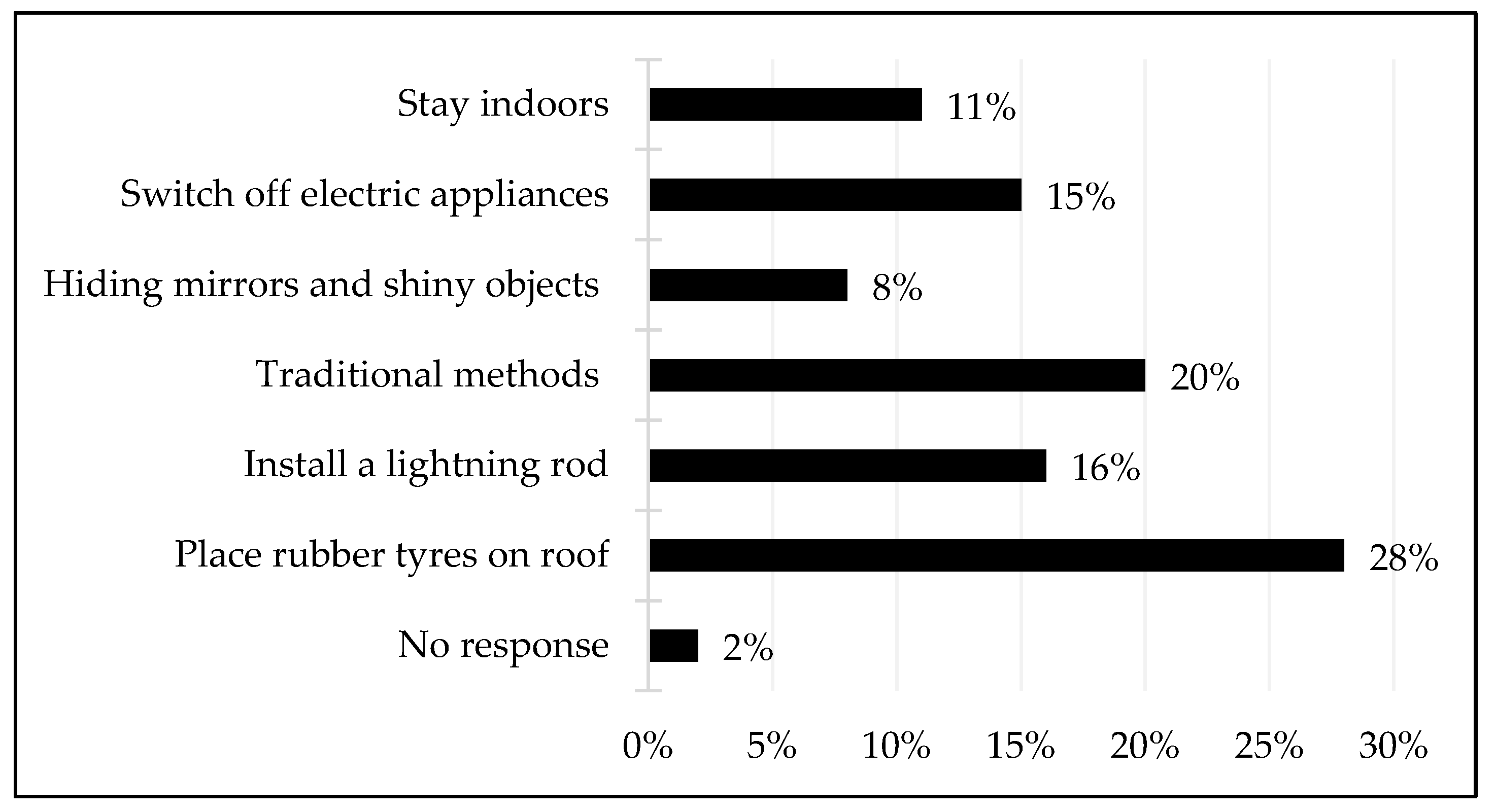 Ijerph 18 07448 g005 Ijerph 18 07448 g005