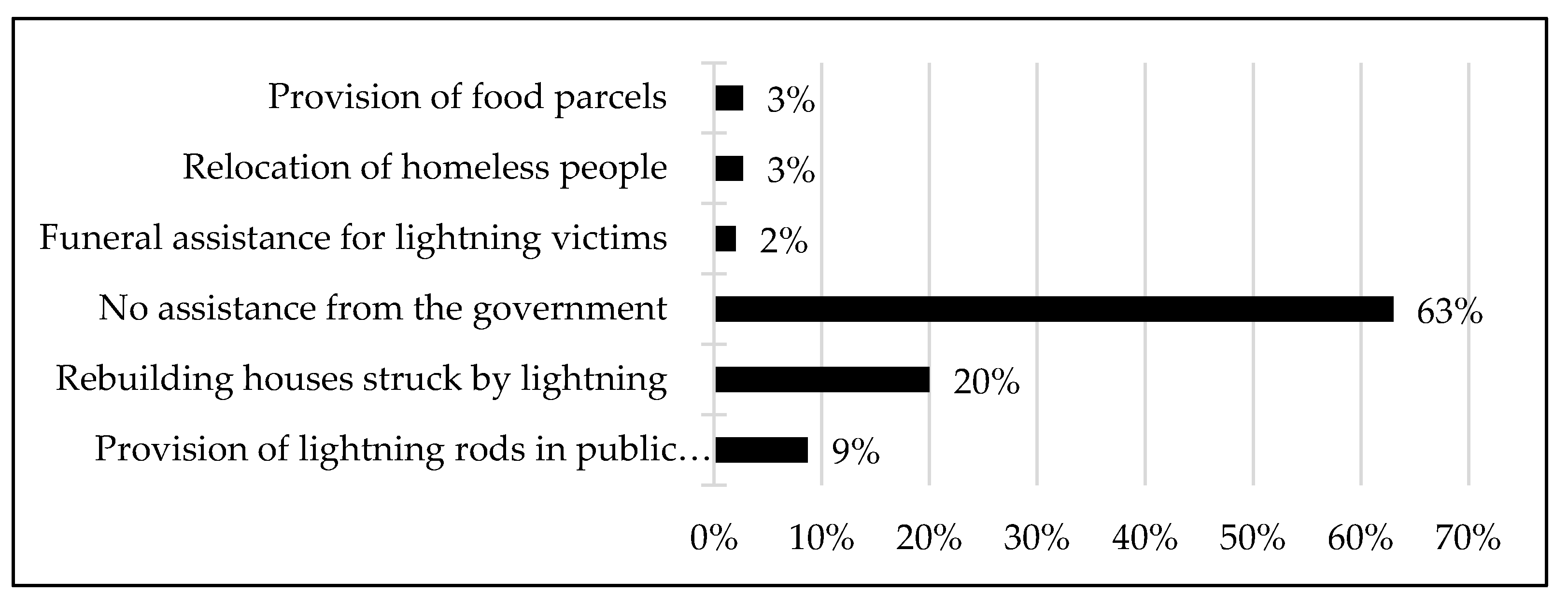 Ijerph 18 07448 g006 Ijerph 18 07448 g006