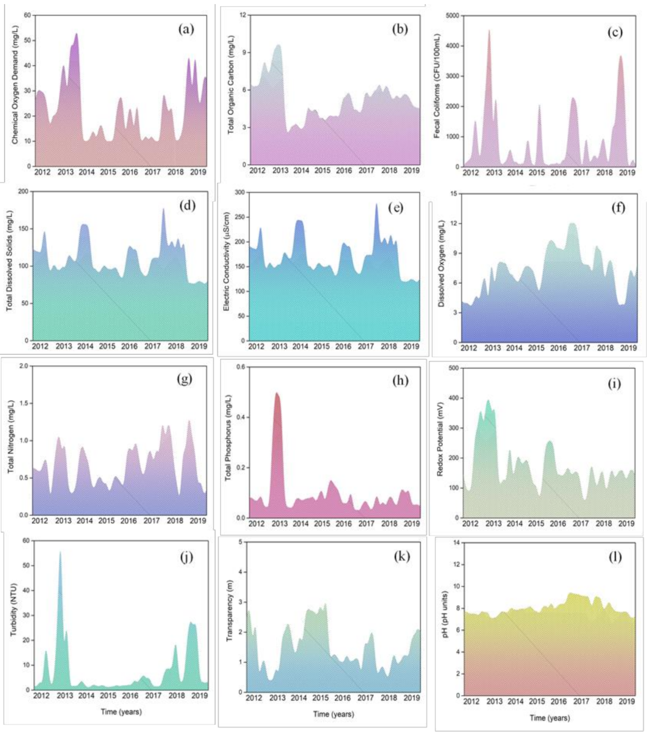 Ijerph 18 07456 g005
