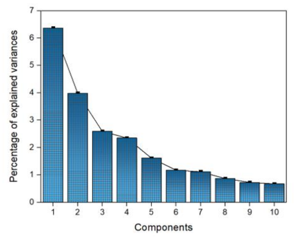 Ijerph 18 07456 g007