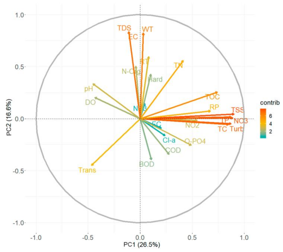 Ijerph 18 07456 g008