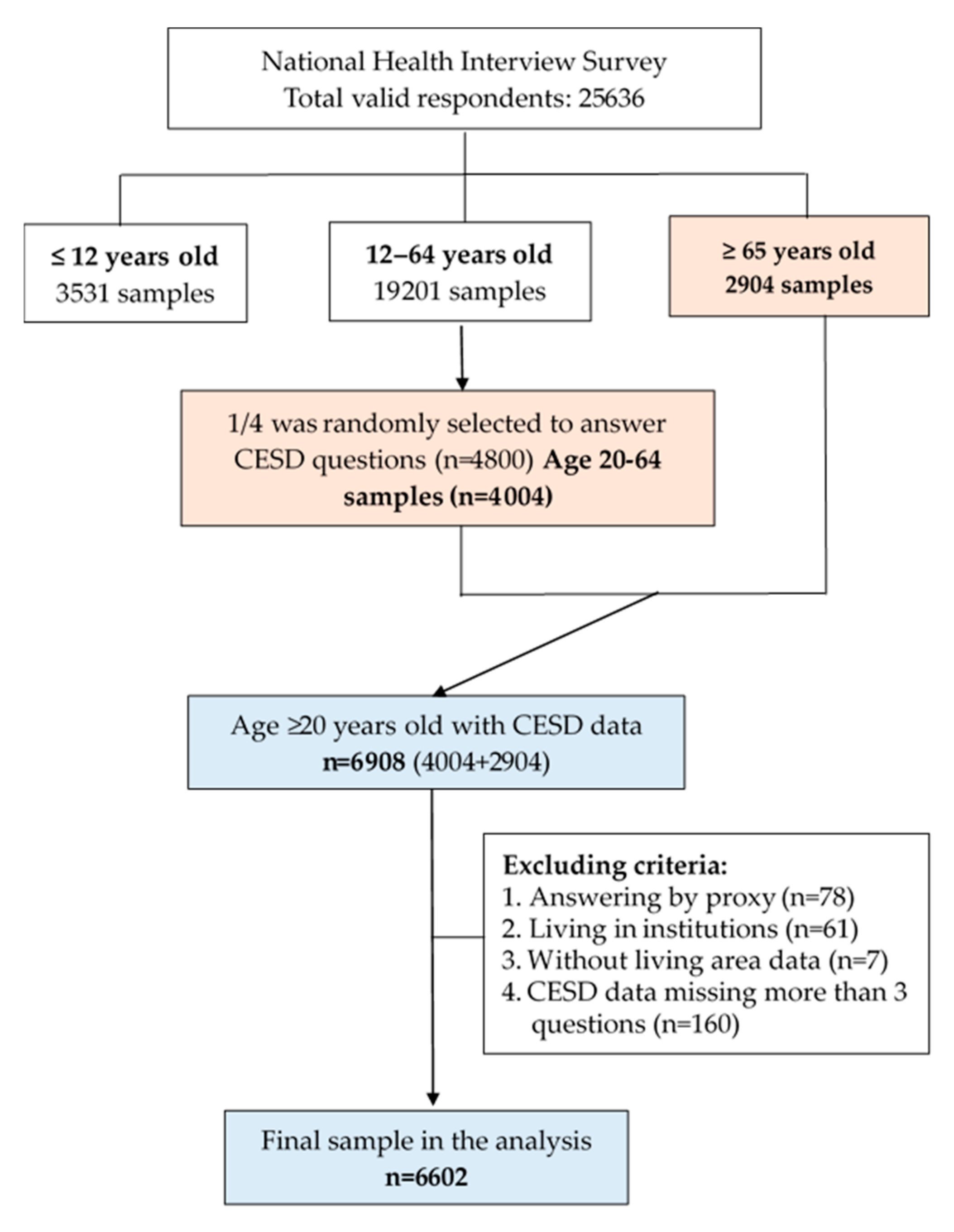 Ijerph 18 07487 g001