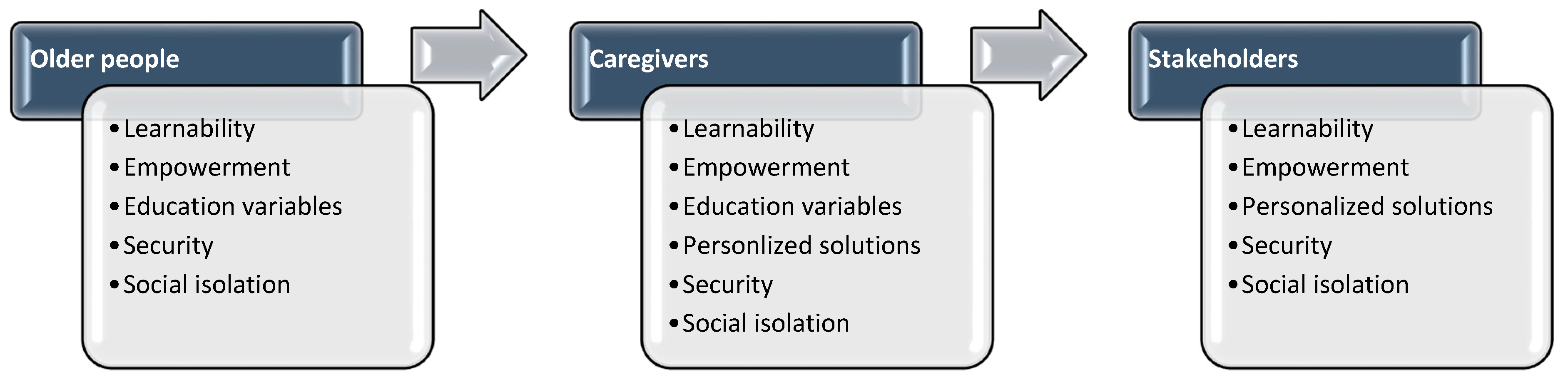 Ijerph 18 07489 g003