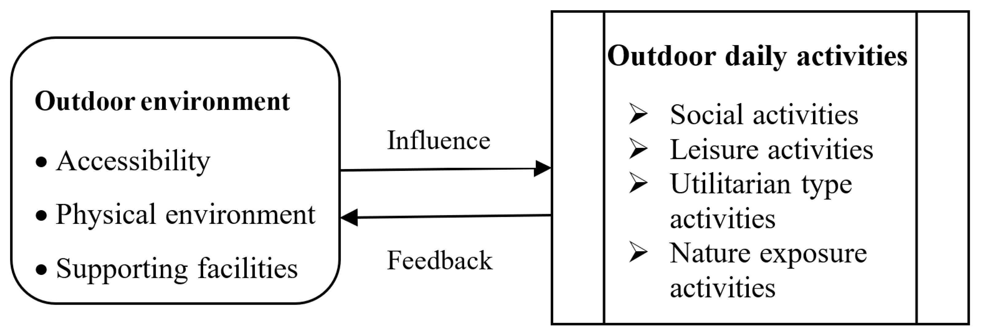 Ijerph 18 07500 g001