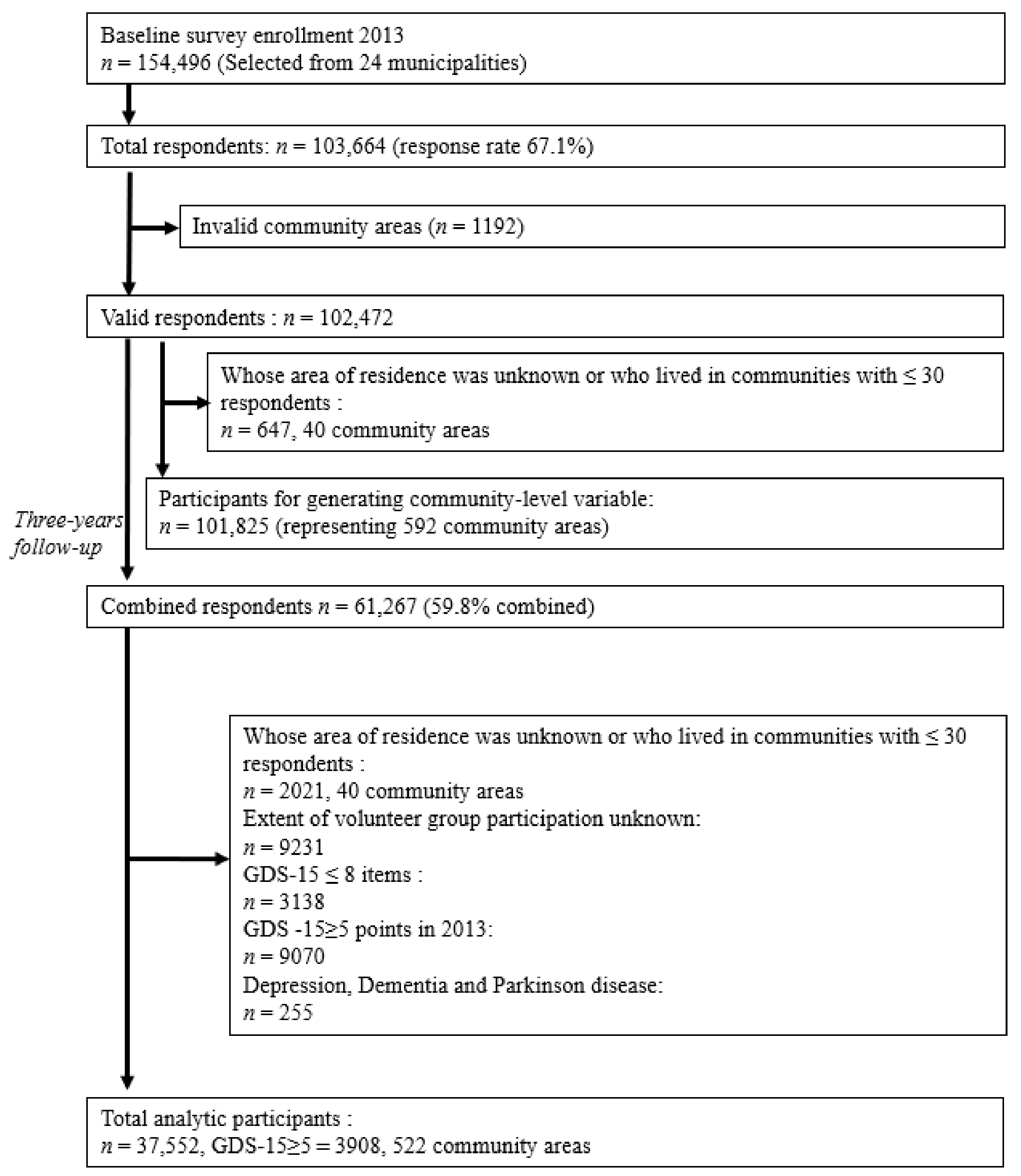 Ijerph 18 07502 g001
