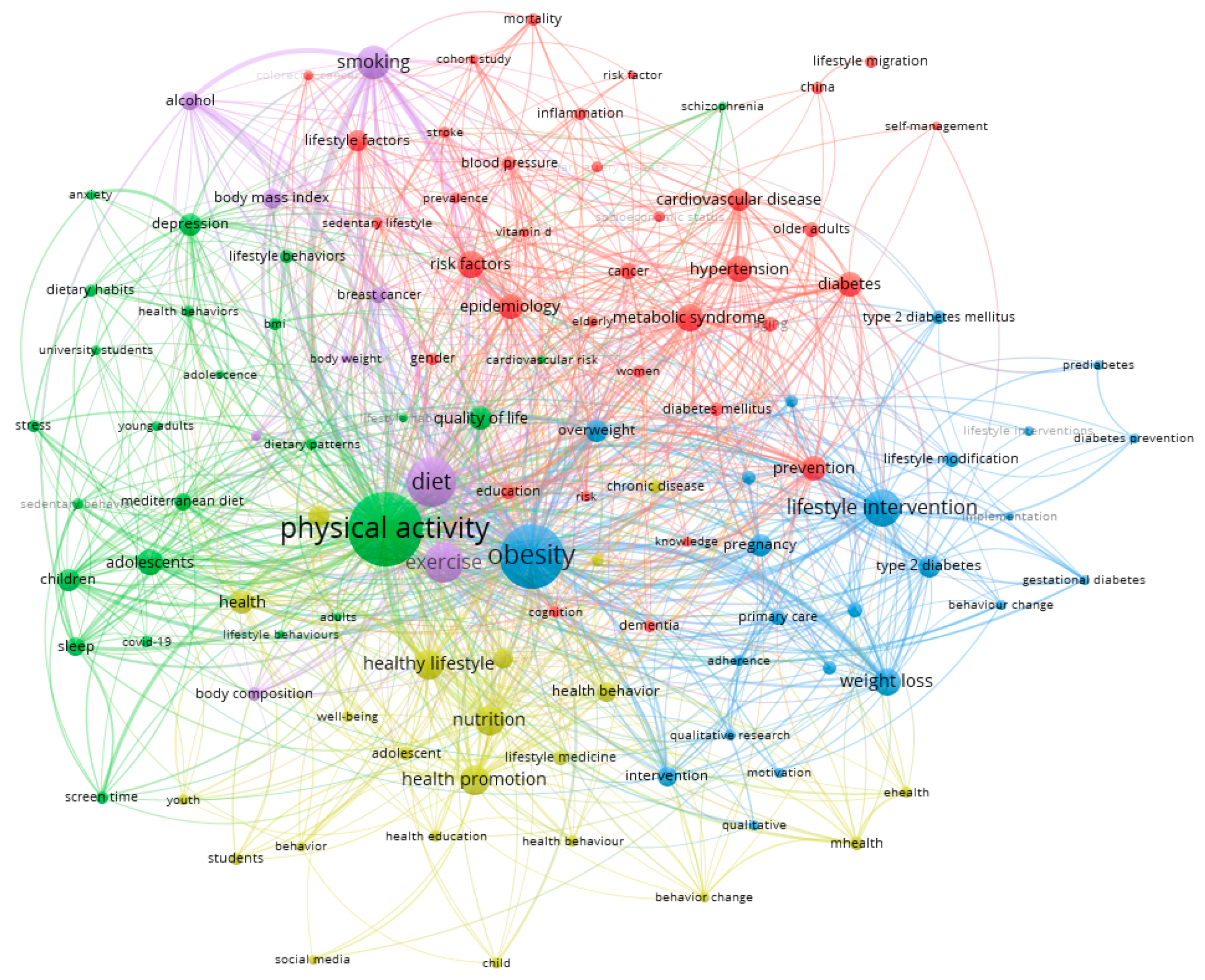 Ijerph 18 07503 g004