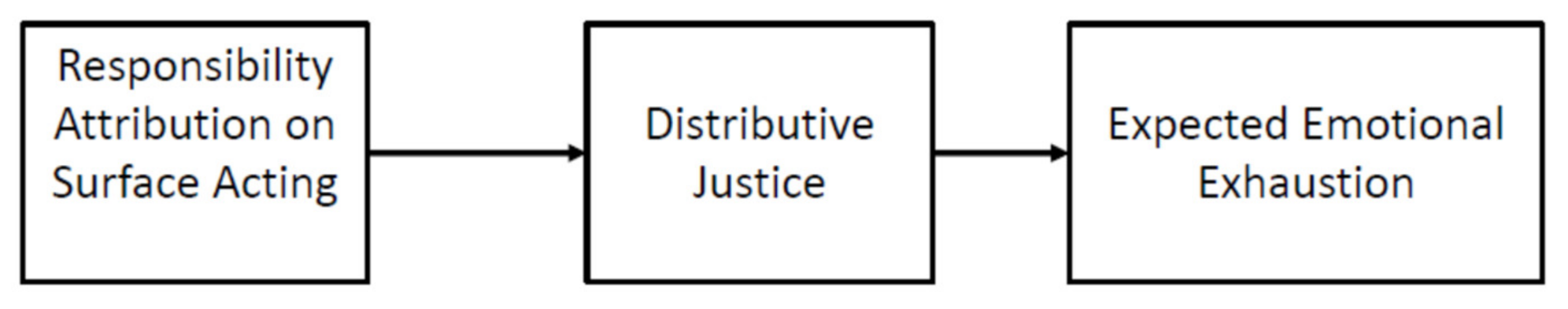 Ijerph 18 07505 g001