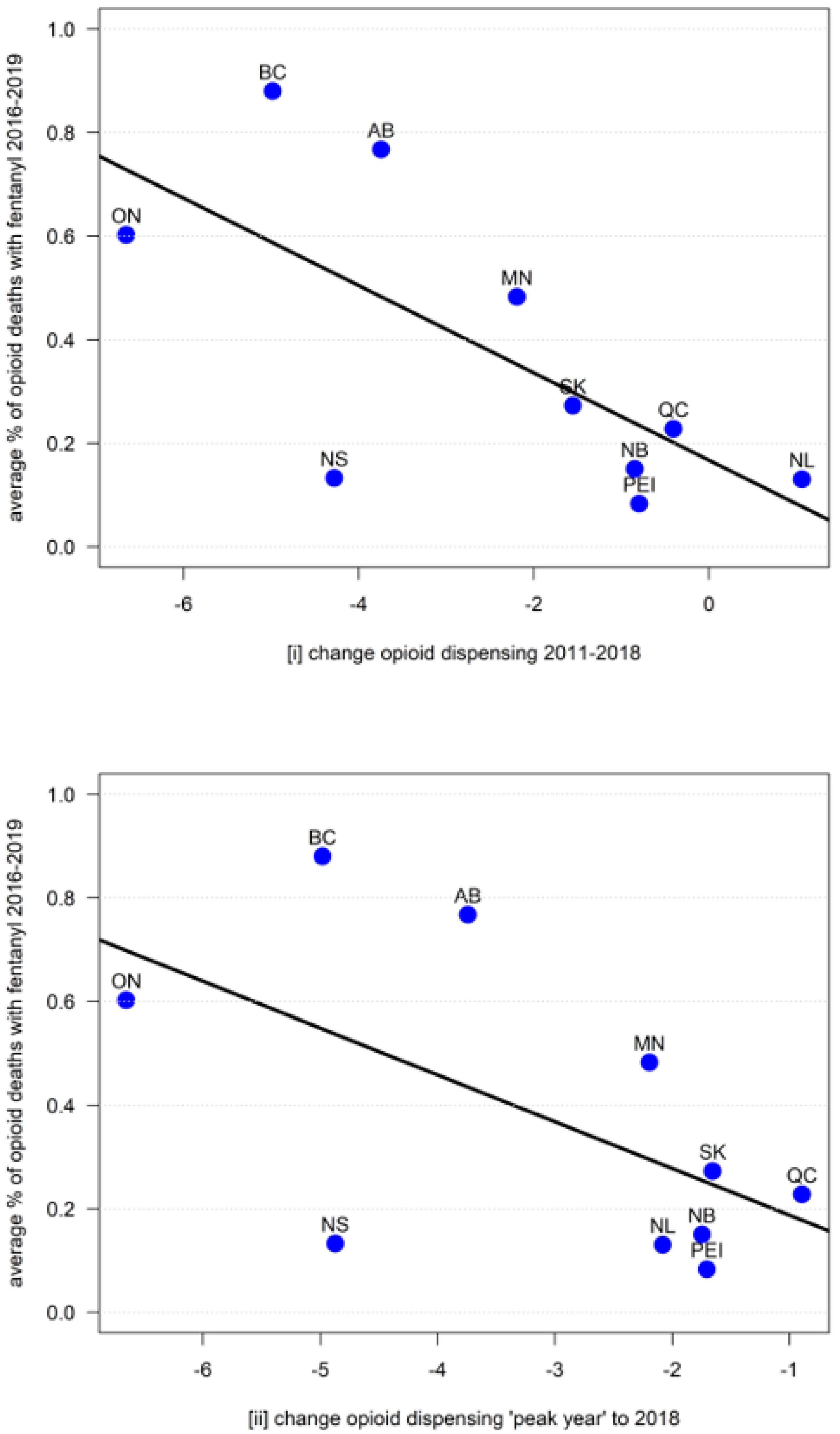 Ijerph 18 07507 g002