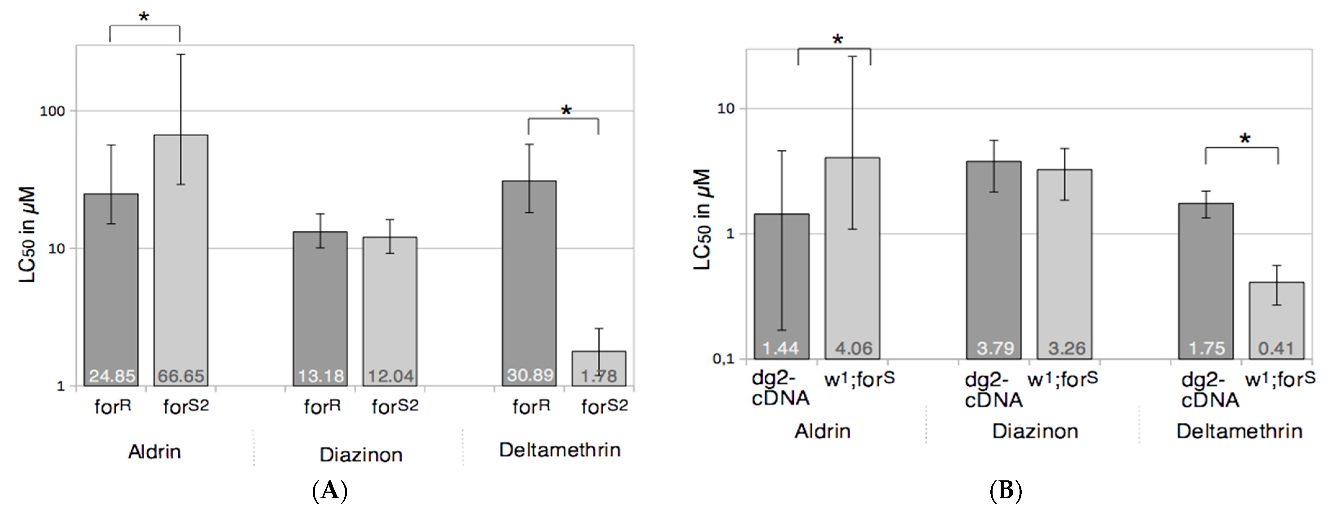 Ijerph 18 07508 g002 Ijerph 18 07508 g002