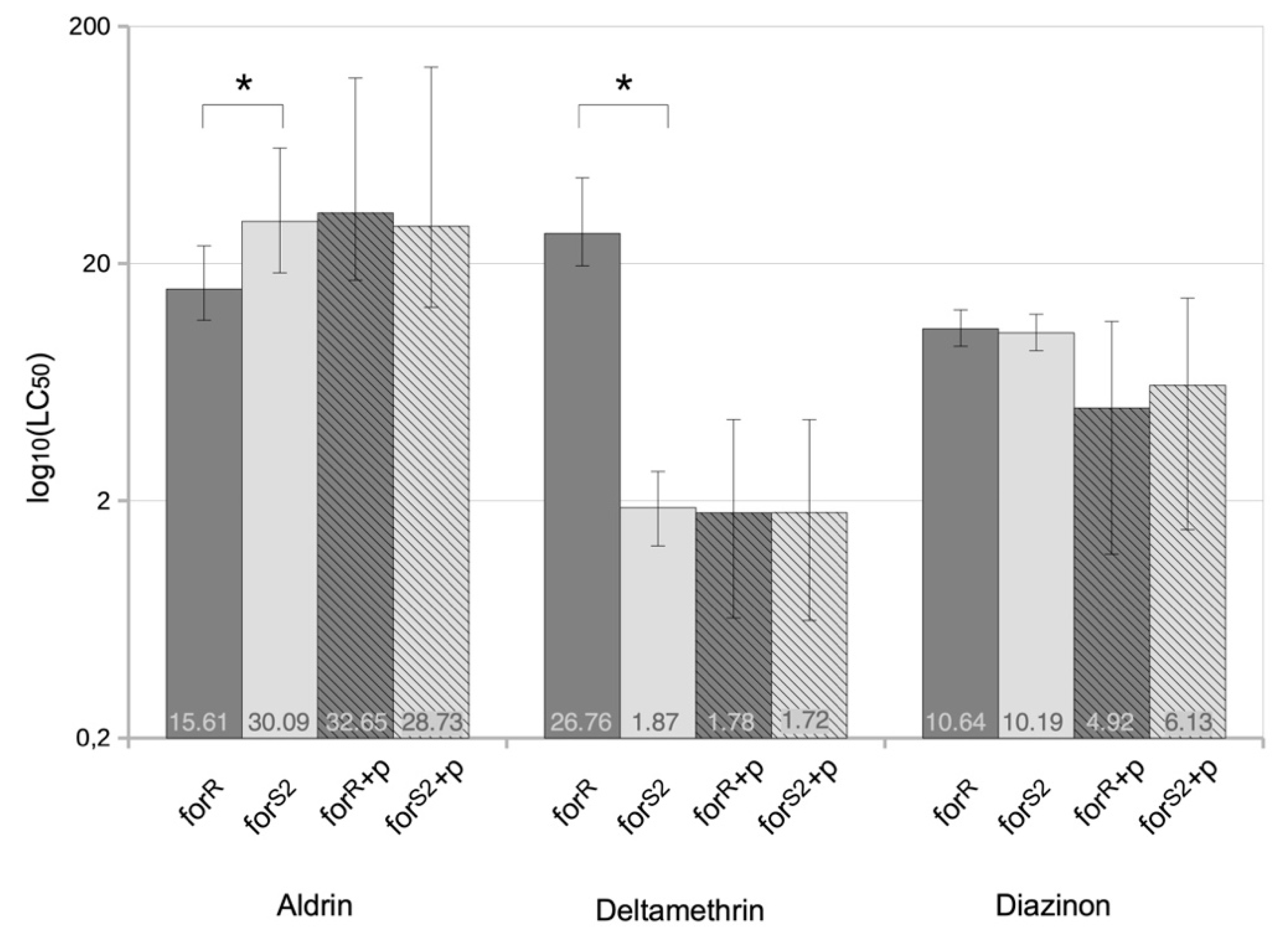 Ijerph 18 07508 g004 Ijerph 18 07508 g004