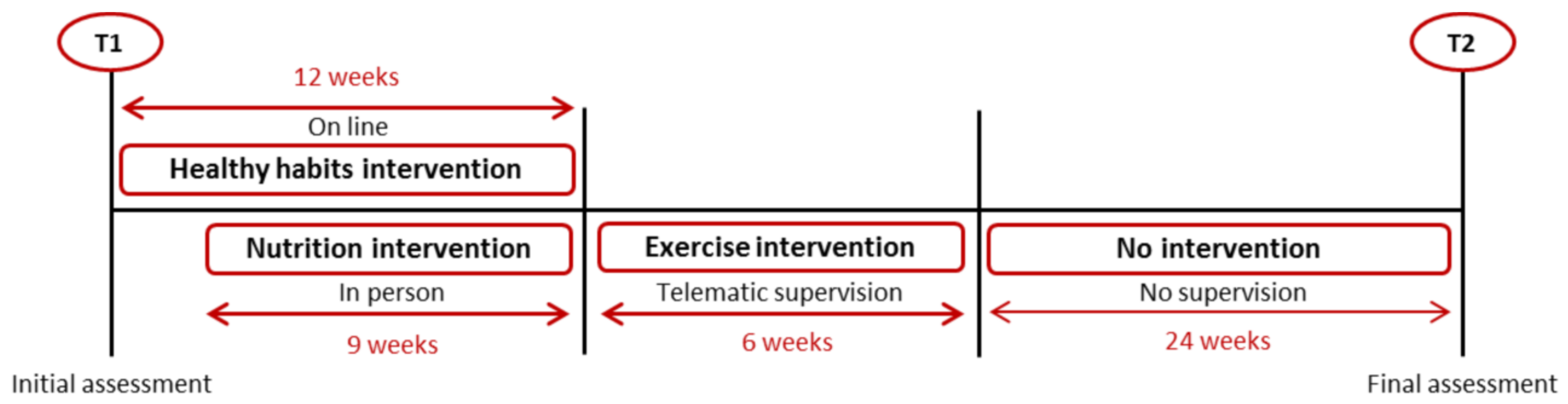 Ijerph 18 07510 g001