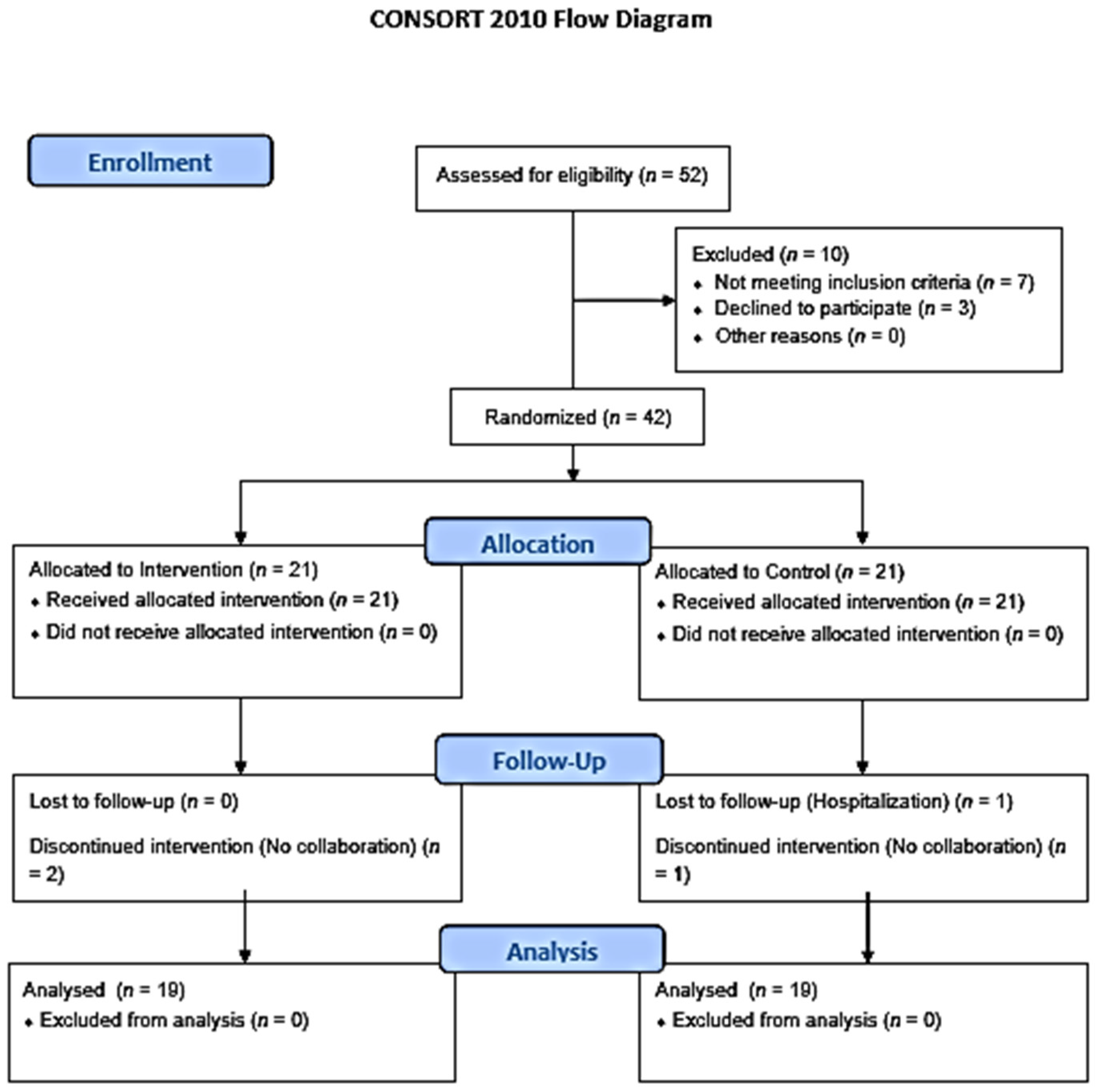 Ijerph 18 07511 g001