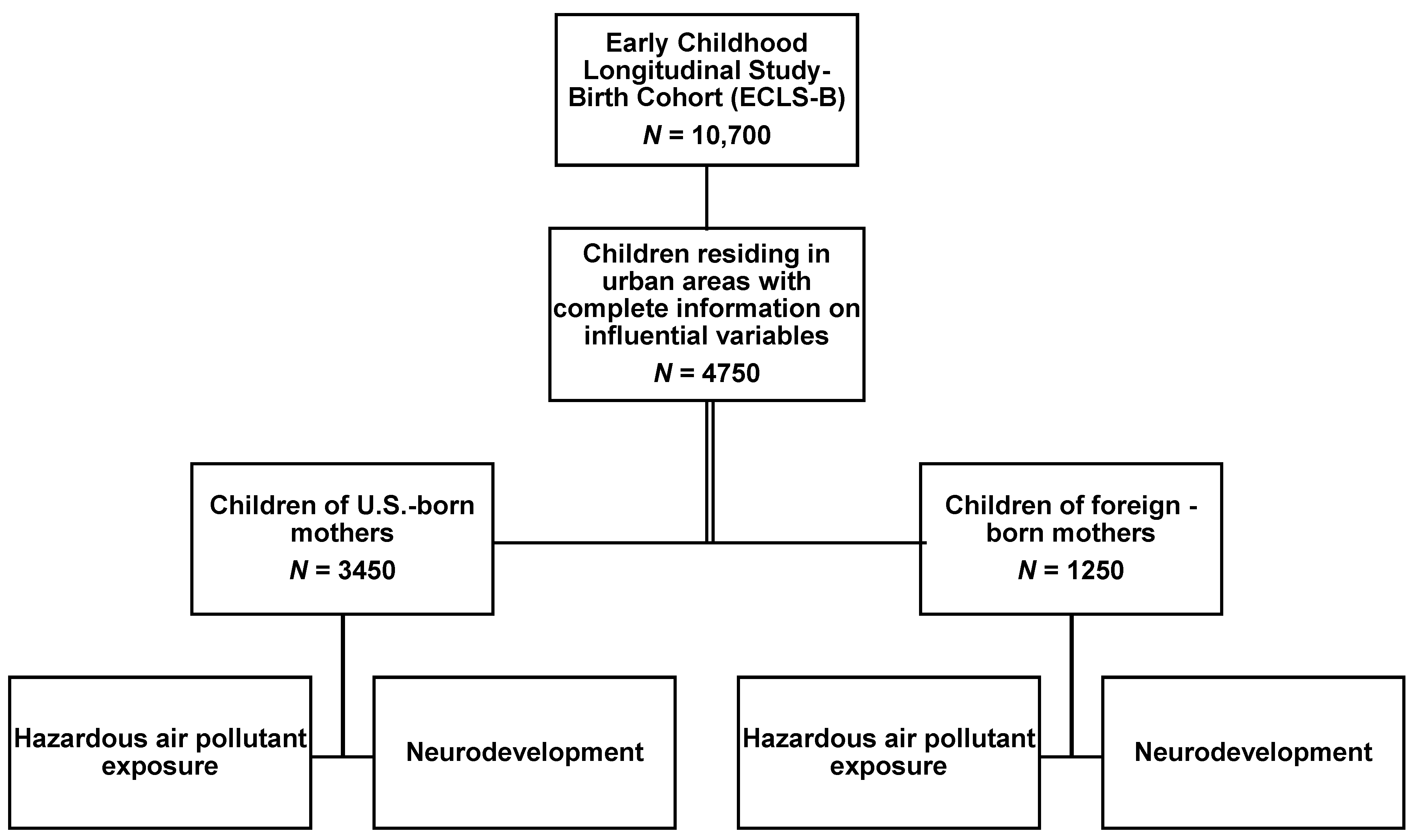 Ijerph 18 07512 g001