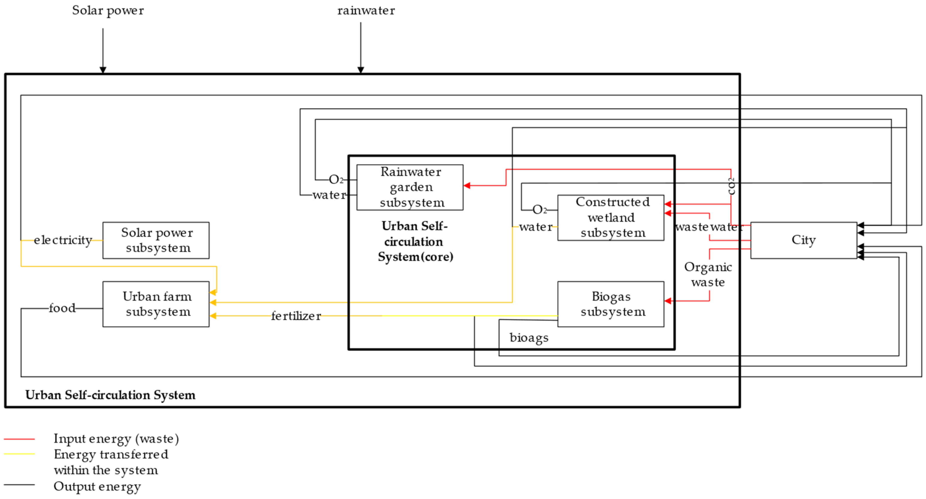 Ijerph 18 07538 g001