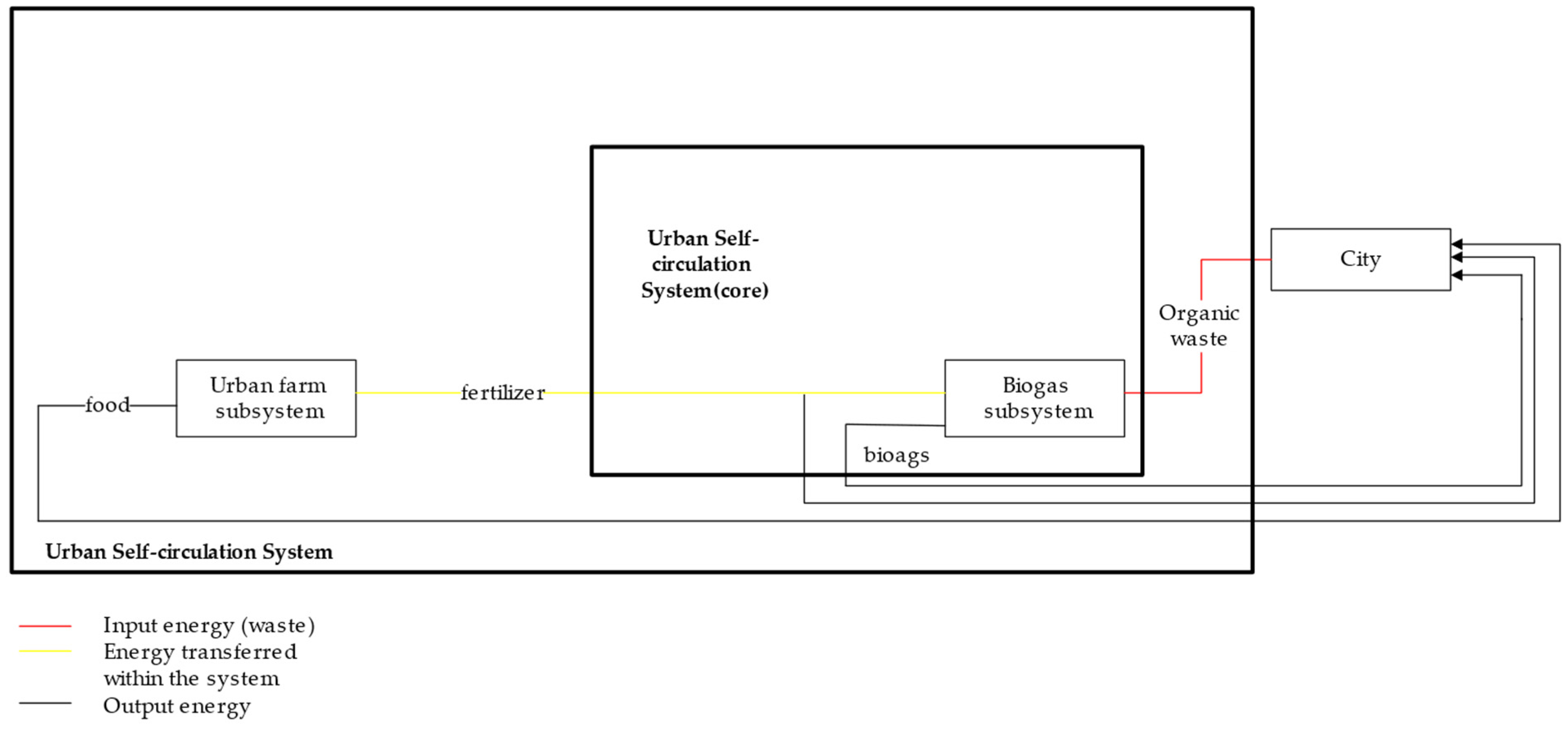 Ijerph 18 07538 g002