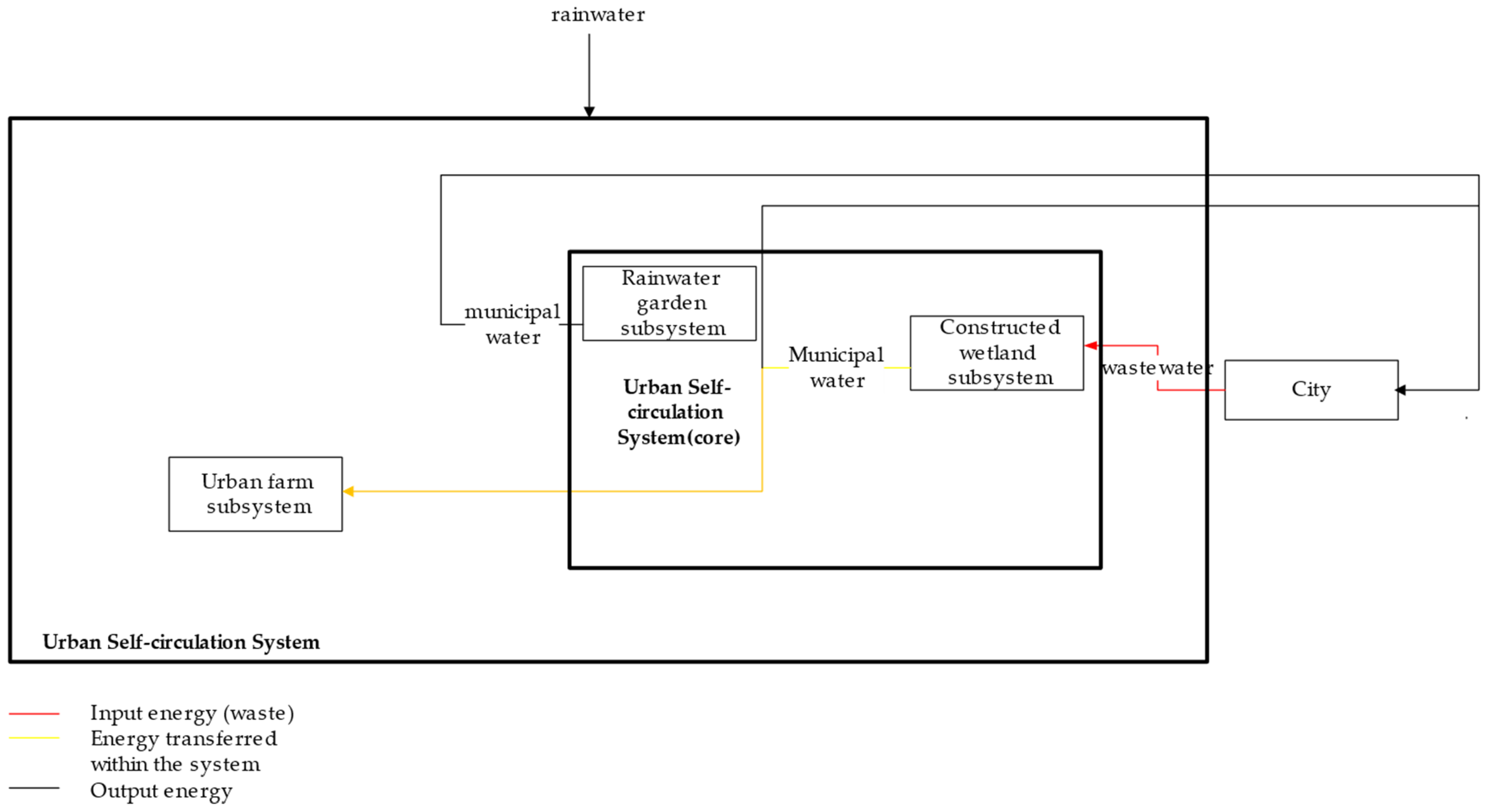 Ijerph 18 07538 g003