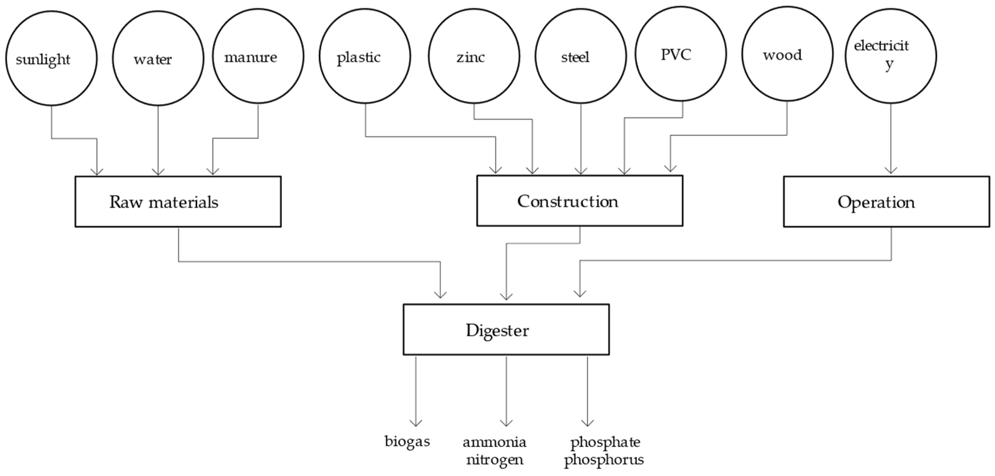 Ijerph 18 07538 g004