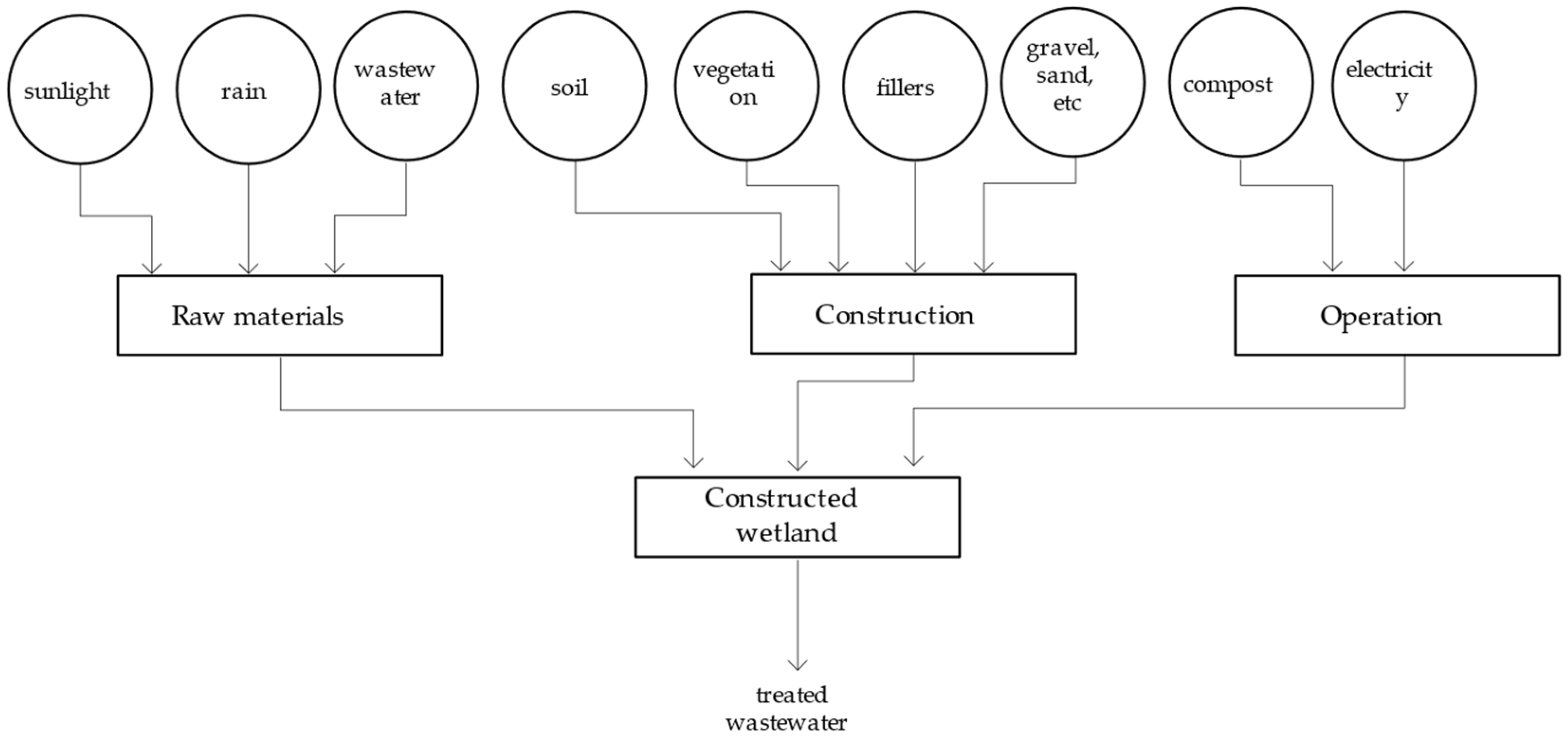 Ijerph 18 07538 g005