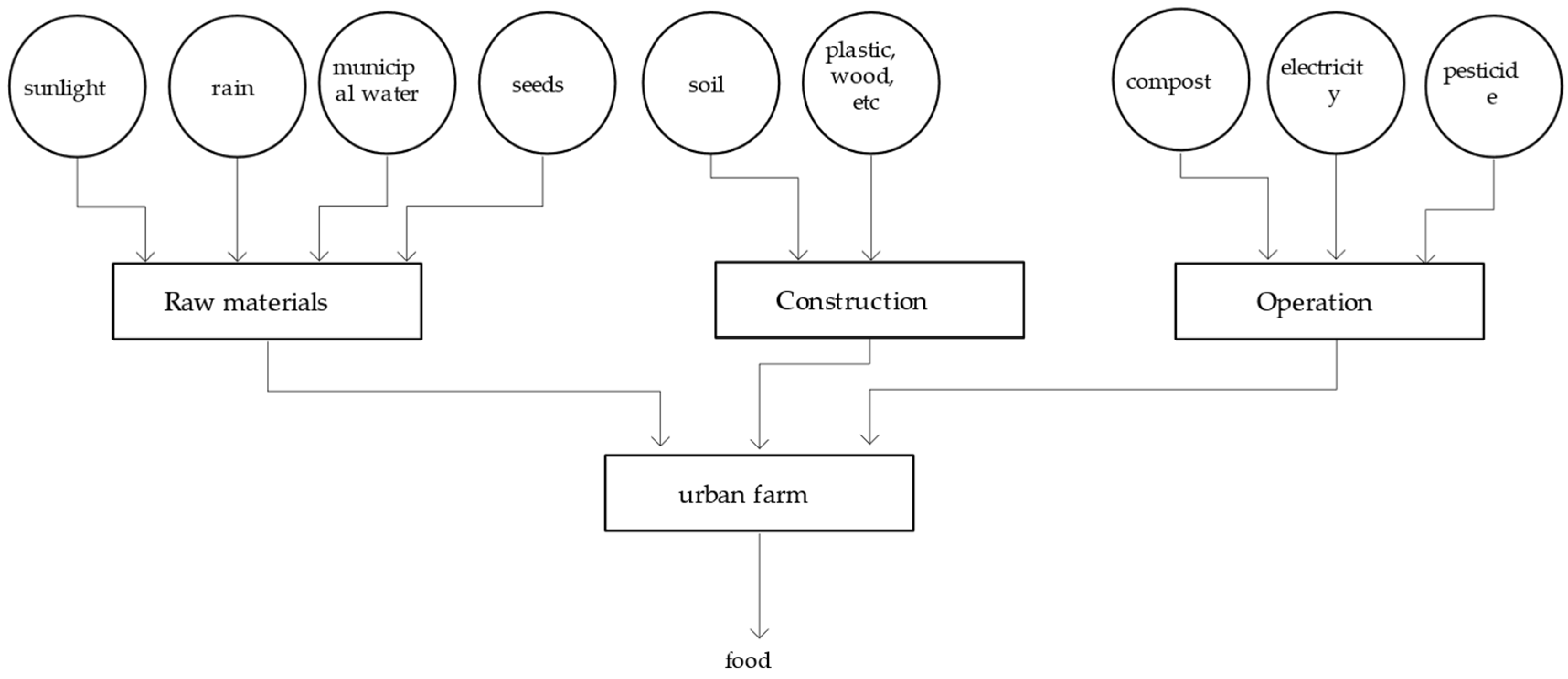 Ijerph 18 07538 g007