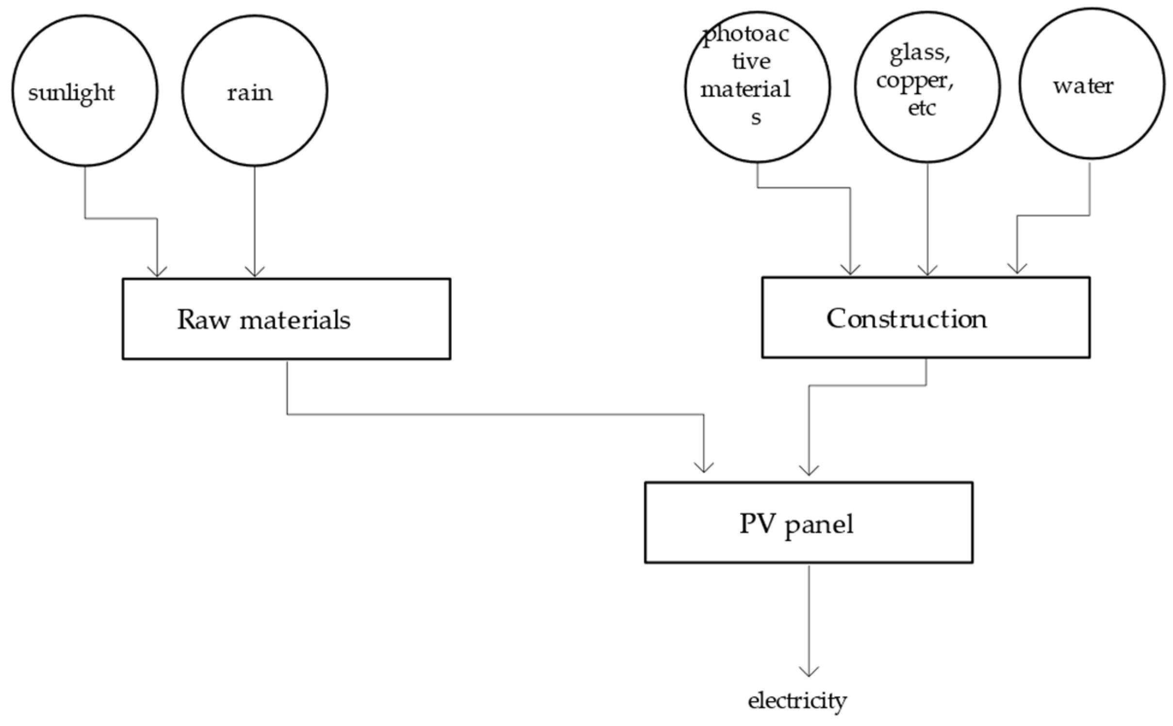 Ijerph 18 07538 g008