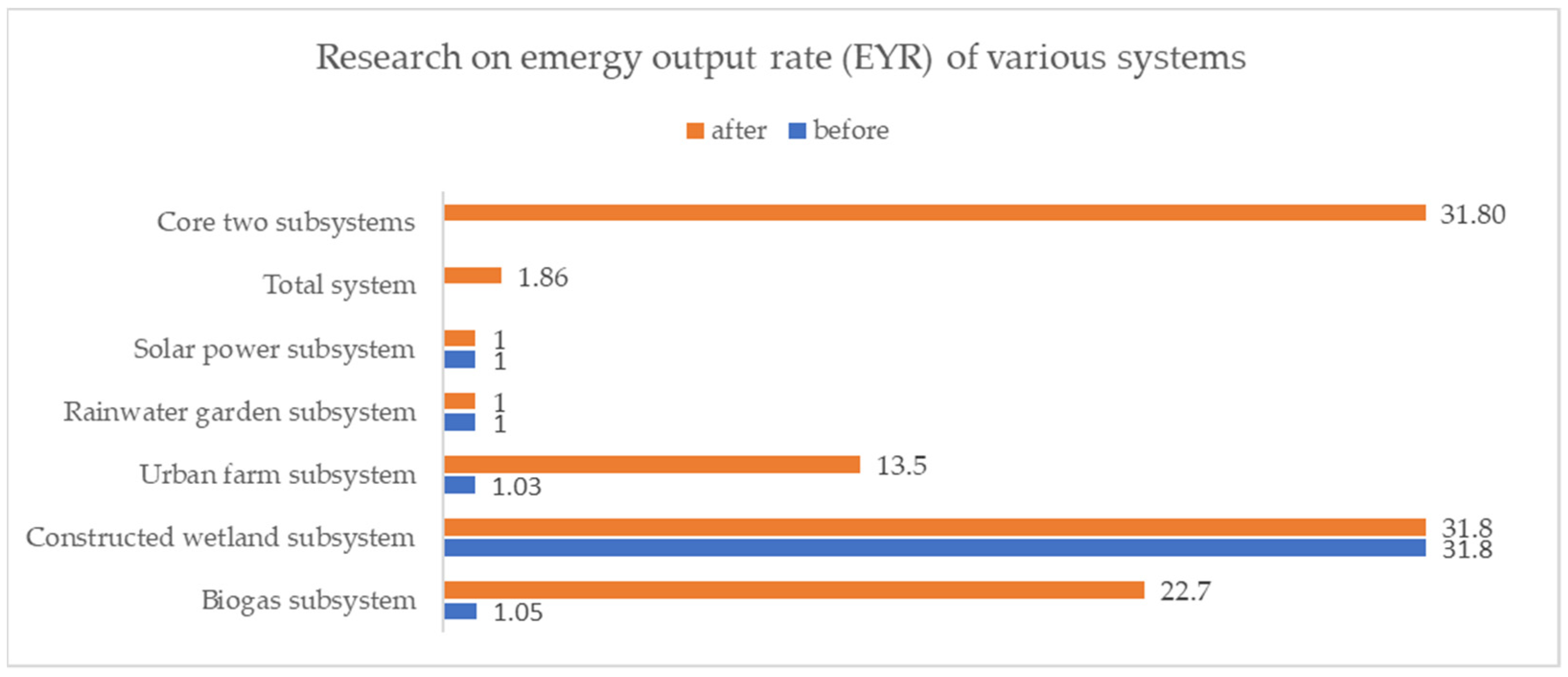 Ijerph 18 07538 g009