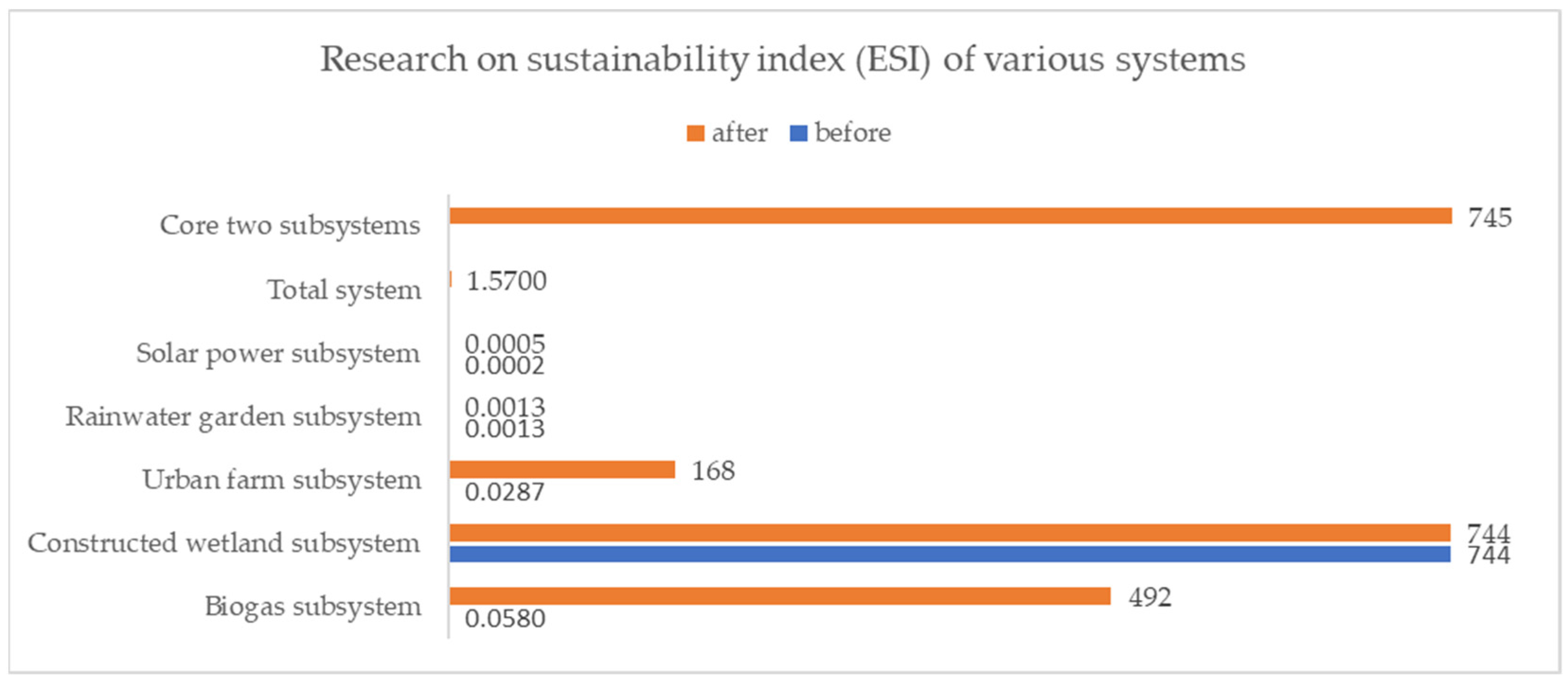 Ijerph 18 07538 g011