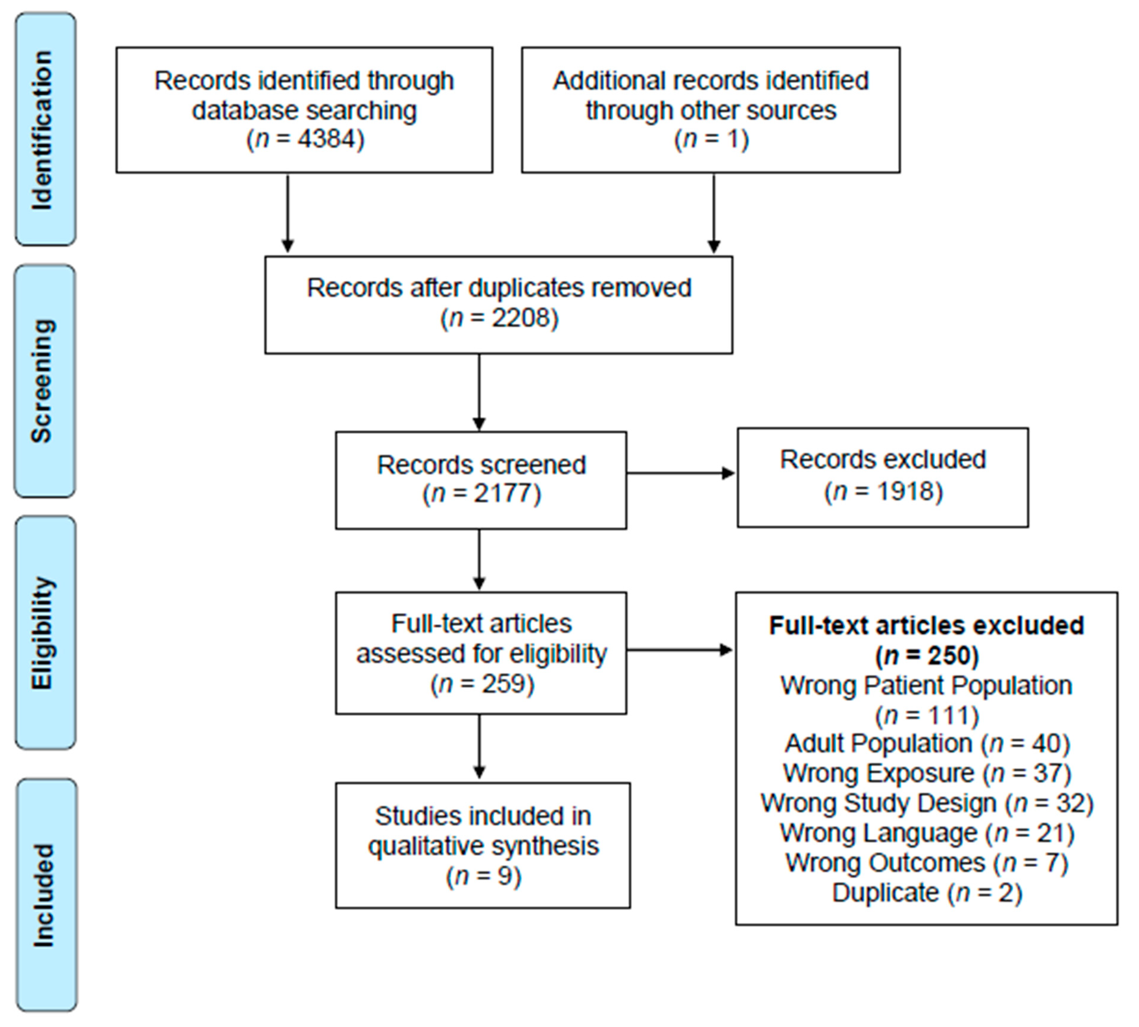 Ijerph 18 07542 g001