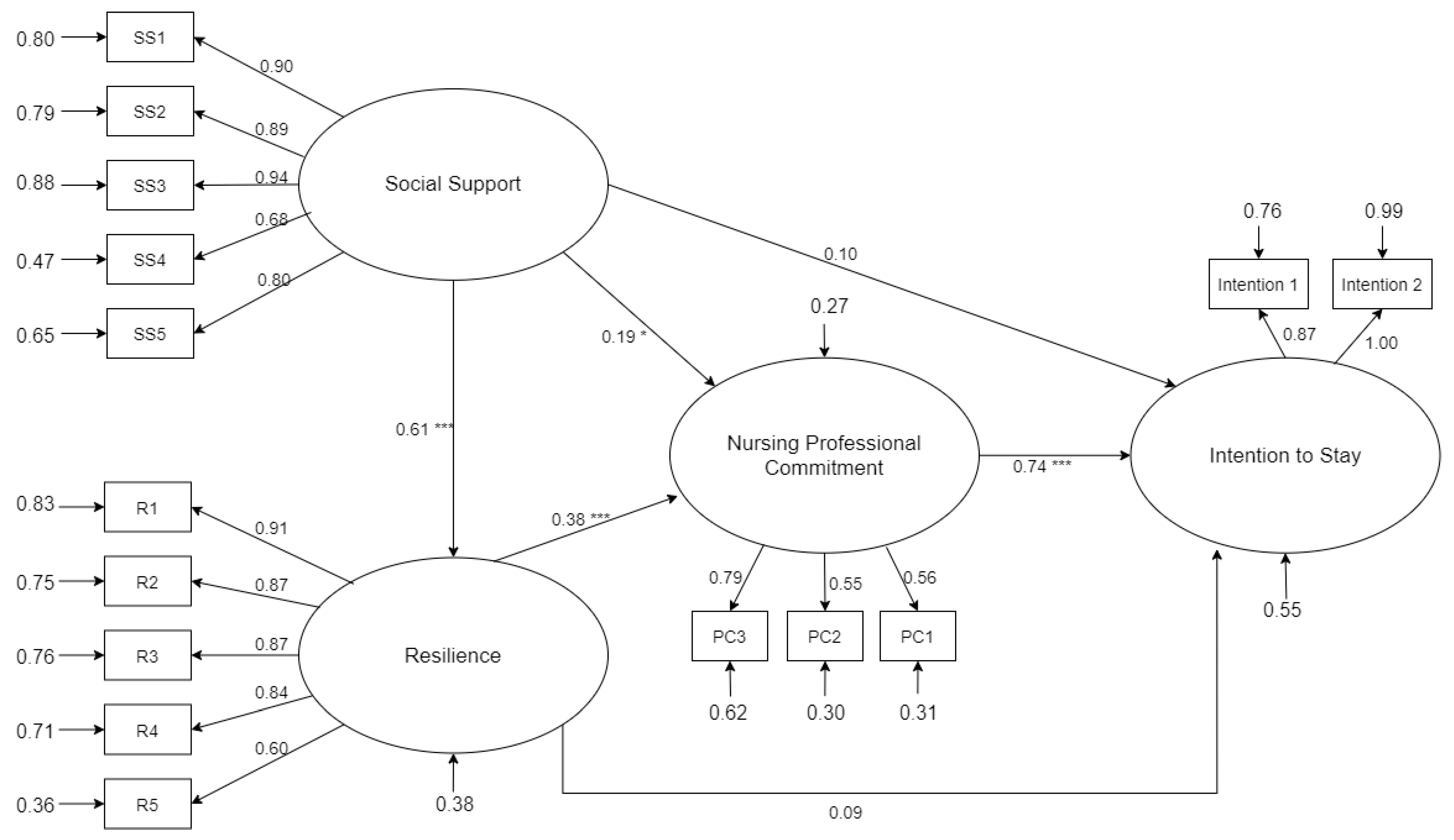 Ijerph 18 07546 g002