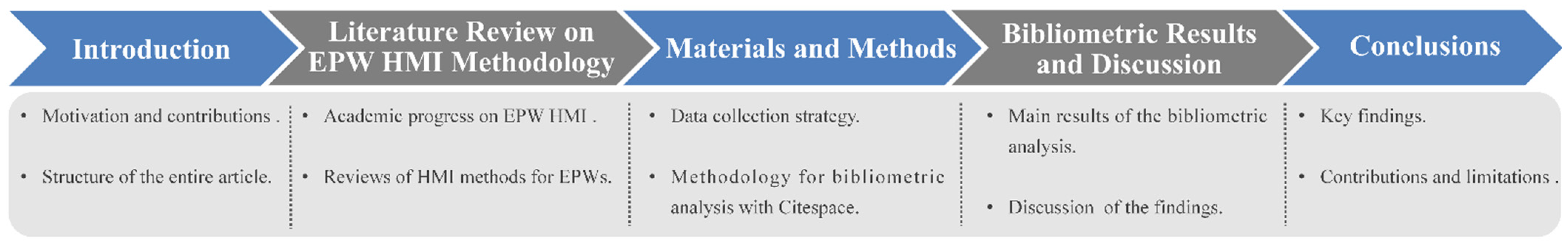 Ijerph 18 07567 g001