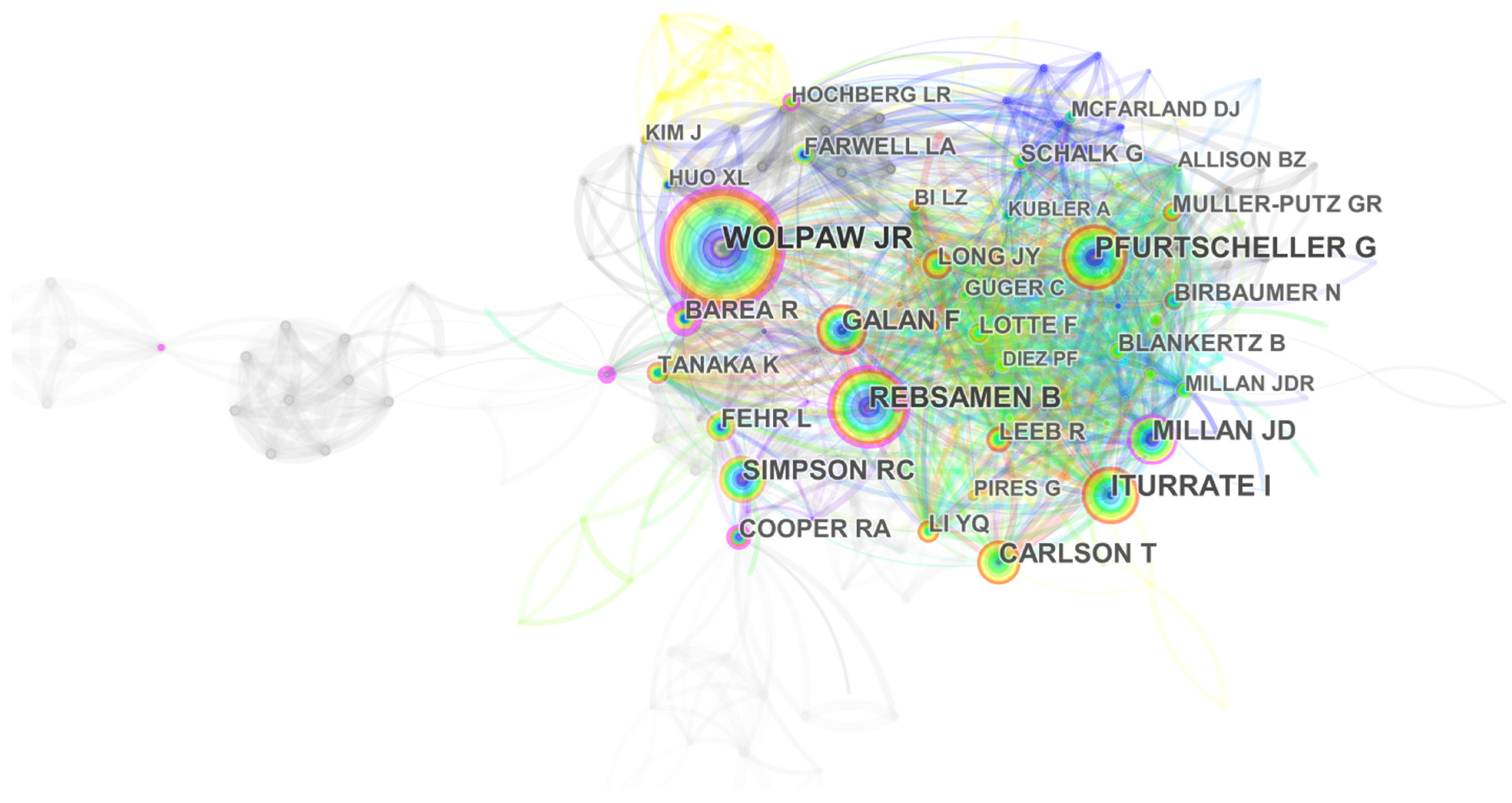 Ijerph 18 07567 g006