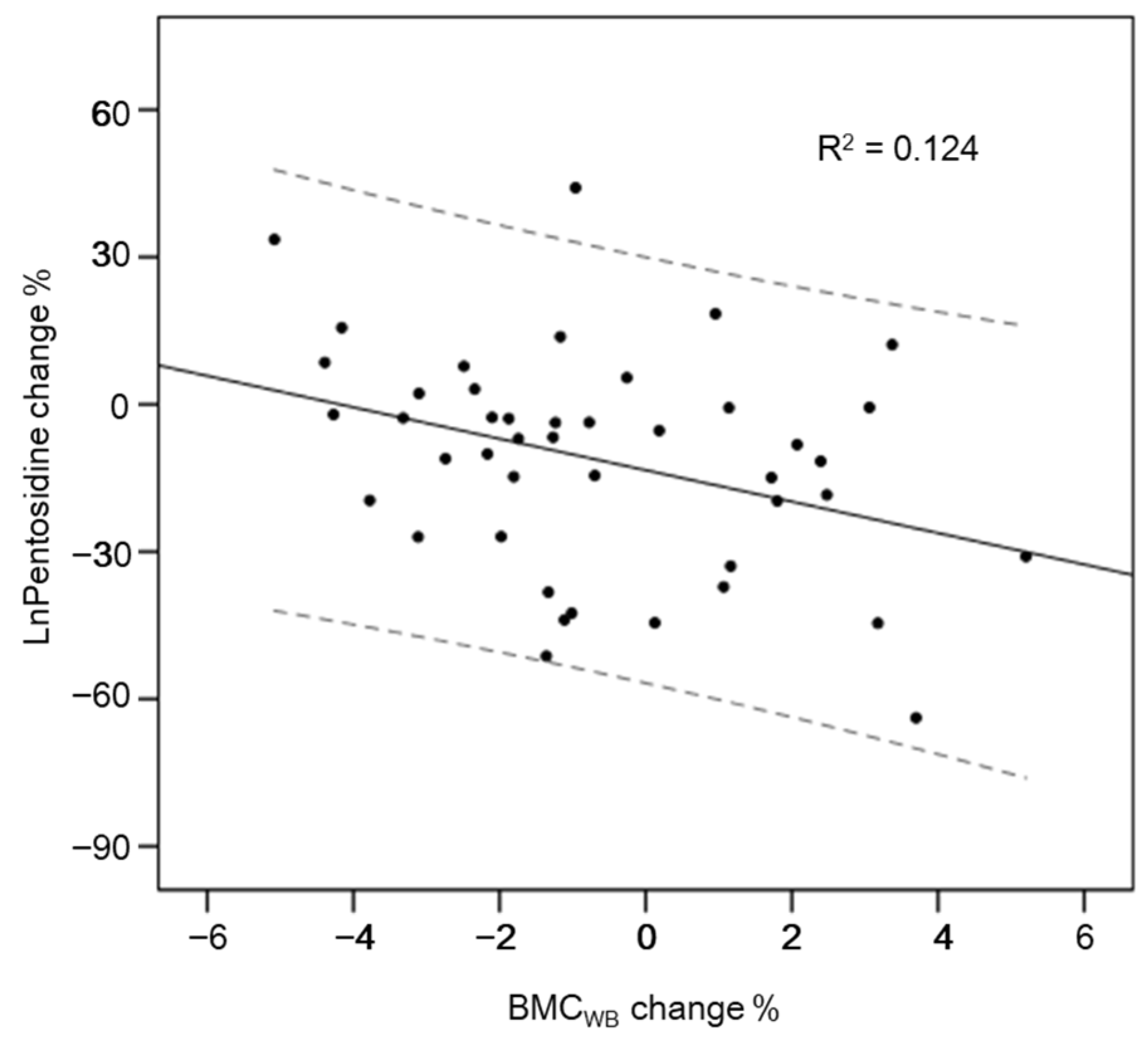 Ijerph 18 07570 g002 Ijerph 18 07570 g002